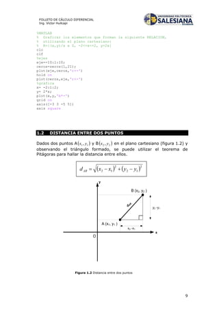 9
FOLLETO DE CÁLCULO DIFERENCIAL
Ing. Víctor Huilcapi
%MATLAB
% Graficar los elementos que forman la siguiente RELACION,
% utilizando el plano cartesiano:
% R={(x,y)/x e Z, -2<=x<=2, y=2x}
clc
clf
%ejes
eje=-10:1:10;
ceros=zeros(1,21);
plot(eje,ceros,'r+-')
hold on
plot(ceros,eje,'r+-')
%gráfica
x= -2:1:2;
y= 2*x;
plot(x,y,'b*-')
grid on
axis([-3 3 -5 5])
axis square
1.2 DISTANCIA ENTRE DOS PUNTOS
Dados dos puntos A 11, yx y B 22 , yx en el plano cartesiano (figura 1.2) y
observando el triángulo formado, se puede utilizar el teorema de
Pitágoras para hallar la distancia entre ellos.
Figura 1.2 Distancia entre dos puntos
 