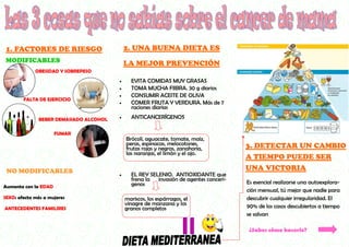 OBESIDAD Y SOBREPESO 
FALTA DE EJERCICIO 
BEBER DEMASIADO ALCOHOL 
FUMAR 
EVITA COMIDAS MUY GRASAS 
TOMA MUCHA FIIBRA. 30 g diarios 
CONSUMIR ACEITE DE OLIVA 
COMER FRUTA Y VERDURA. Más de 7 
raciones diarias 
ANTICANCERÍGENOS 
EL REY SELENIO. ANTIOXIDANTE que 
frena la invasión de agentes cancerí-genos 
1. FACTORES DE RIESGO 
Aumenta con la EDAD 
SEXO: afecta más a mujeres 
ANTECEDENTES FAMILIRES 
MODIFICABLES 
NO MODIFICABLES 
2. UNA BUENA DIETA ES 
LA MEJOR PREVENCIÓN 
mariscos, los espárragos, el 
vinagre de manzana y los 
granos completos 
Brócoli, aguacate, tomate, maíz, 
peras, espinacas, melocotones, 
frutas rojas y negras, zanahoria, 
las naranjas, el limón y el ajo. 
3. DETECTAR UN CAMBIO 
A TIEMPO PUEDE SER 
UNA VICTORIA 
Es esencial realizarse una autoexplora-ción 
mensual, tú mejor que nadie para 
descubrir cualquier irregularidad. El 
90% de los casos descubiertos a tiempo 
se salvan 
¿Sabes cómo hacerlo? 
