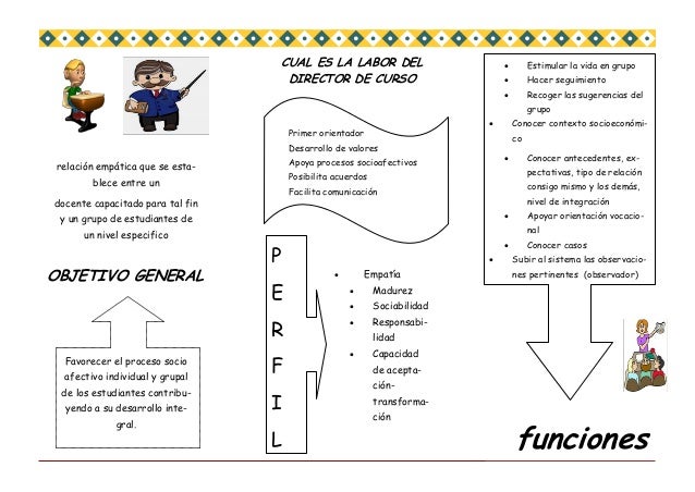 FOLLETO ORIENTACION eSCOLAR