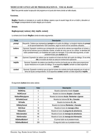 MODULO DE LENGUAJE DE PROGRAMACION II - VISUAL BASIC
End: Nos permite acabar la ejecución del programa en el punto del mismo donde se halle situado.
Funciones.
MsgBox: Muestra un mensaje en un cuadro de diálogo, espera a que el usuario haga clic en un botón y devuelve un
tipo Integer correspondiente al botón elegido por el usuario.
Sintaxis
MsgBox(prompt[, buttons][, title][, helpfile, context])
La sintaxis de la función MsgBox consta de estos argumentos:
Parte Descripción
prompt Requerido. Cadena que representa el prompt en el cuadro de diálogo. La longitud máxima de prompt
es de aproximadamente 1024 caracteres, según el ancho de los caracteres utilizados.
buttons Opcional. Expresión numérica que corresponde a la suma de los valores que especifican el número y
el tipo de los botones que se pretenden mostrar, el estilo de icono que se va a utilizar, la identidad del
botón predeterminado y la modalidad del cuadro de mensajes. Si se omite este argumento, el valor
predeterminado para buttons es 0.
title Opcional. Expresión de cadena que se muestra en la barra de título del cuadro de diálogo. Si se omite
title, en la barra de título se coloca el nombre de la aplicación.
helpfile Opcional. Expresión de cadena que identifica el archivo de Ayuda que se utiliza para proporcionar
ayuda interactiva en el cuadro de diálogo. Si se especifica helpfile, también se debe especificar
context.
context Opcional. Expresión numérica que es igual al número de contexto de Ayuda asignado por el autor al
tema de Ayuda correspondiente. Si se especifica context, también se debe especificar helpfile.
Valores
El argumento buttons tiene estos valores:
Constante Valor Descripción
VbOKOnly 0 Muestra solamente el botón Aceptar.
VbOKCancel 1 Muestra los botones Aceptar y Cancelar.
VbAbortRetryIgnore 2 Muestra los botones Anular, Reintentar e Ignorar.
VbYesNoCancel 3 Muestra los botones Sí, No y Cancelar.
VbYesNo 4 Muestra los botones Sí y No.
VbRetryCancel 5 Muestra los botones Reintentar y Cancelar.
VbCritical 16 Muestra el icono de mensaje crítico.
VbQuestion 32 Muestra el icono de pregunta de advertencia.
VbExclamation 48 Muestra el icono de mensaje de advertencia.
VbInformation 64 Muestra el icono de mensaje de información.
VbDefaultButton1 0 El primer botón es el predeterminado.
VbDefaultButton2 256 El segundo botón es el predeterminado.
Docente: Ing. Renán Javier Gálvez Astudillo 13
 