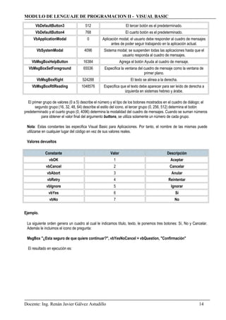MODULO DE LENGUAJE DE PROGRAMACION II - VISUAL BASIC
VbDefaultButton3 512 El tercer botón es el predeterminado.
VbDefaultButton4 768 El cuarto botón es el predeterminado.
VbApplicationModal 0 Aplicación modal; el usuario debe responder al cuadro de mensajes
antes de poder seguir trabajando en la aplicación actual.
VbSystemModal 4096 Sistema modal; se suspenden todas las aplicaciones hasta que el
usuario responda al cuadro de mensajes.
VbMsgBoxHelpButton 16384 Agrega el botón Ayuda al cuadro de mensaje.
VbMsgBoxSetForeground 65536 Especifica la ventana del cuadro de mensaje como la ventana de
primer plano.
VbMsgBoxRight 524288 El texto se alinea a la derecha.
VbMsgBoxRtlReading 1048576 Especifica que el texto debe aparecer para ser leído de derecha a
izquierda en sistemas hebreo y árabe.
El primer grupo de valores (0 a 5) describe el número y el tipo de los botones mostrados en el cuadro de diálogo; el
segundo grupo (16, 32, 48, 64) describe el estilo del icono, el tercer grupo (0, 256, 512) determina el botón
predeterminado y el cuarto grupo (0, 4096) determina la modalidad del cuadro de mensajes. Cuando se suman números
para obtener el valor final del argumento buttons, se utiliza solamente un número de cada grupo.
Nota: Estas constantes las especifica Visual Basic para Aplicaciones. Por tanto, el nombre de las mismas puede
utilizarse en cualquier lugar del código en vez de sus valores reales.
Valores devueltos
Constante Valor Descripción
vbOK 1 Aceptar
vbCancel 2 Cancelar
vbAbort 3 Anular
vbRetry 4 Reintentar
vbIgnore 5 Ignorar
vbYes 6 Sí
vbNo 7 No
Ejemplo.
La siguiente orden genera un cuadro al cual le indicamos título, texto, le ponemos tres botones: Sí, No y Cancelar.
Además le incluimos el icono de pregunta:
MsgBox "¿Esta seguro de que quiere continuar?", vbYesNoCancel + vbQuestion, "Confirmación"
El resultado en ejecución es:
Docente: Ing. Renán Javier Gálvez Astudillo 14
 