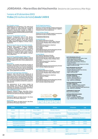 JORDANIA - Maravillas del Hachemita

Desierto de Lawrence y Mar Rojo

1 enero al 31 diciembre 2013
11 días (10 noches de hotel) desde 1.420 €

Día 1º España / Amman
Presentación en el aeropuerto, 3 hrs. antes de la
salida. Embarque en vuelo regular de la compañía
Royal Jordania con destino Amman. Llegada al
aeropuerto internacional, trámites de visado y
traslado al hotel de categoría elegida. Cena (siempre
y cuando la llegada al hotel sea antes de las 21 horas).
Alojamiento.
Día 2º Amman / Mar Muerto /Amman
Desayuno. Continuación hacia el Mar Muerto,
bajando a casi 400 metros bajo el nivel del mar,
donde podremos disfrutar de un baño (incluye
entradas a las instalaciones exteriores acuáticas
de AMMAN BEACH 2). Regreso a Amman. Cena y
alojamiento.
Día 3º Amman City Tour / Jerash / Ajlun / Amman
Desayuno. Visita a Amman, incluye la Ciudadela,
el Museo Arqueológico y el Teatro Romano.
Visitaremos Jerash. Podremos admirar: la Puerta
de Adriano, el Hipódromo, el Teatro, el Ágora, el
Cardo Máximo, el Templo de Zeus y el de Artemisa.
Visitaremos el Castillo de Ajlun, desde el que se
contempla una hermosa vista. Regreso a Amman.
Cena y alojamiento.
Día 4º Amman / Madaba / Monte Nebo / Petra
Desayuno y salida hacia Madaba. Llegada y visita de
la iglesia de San Jorge. Continuación hacia el Monte
Nebo. Proseguiremos a Petra. Cena y alojamiento en
el hotel.
Día 5º Petra
Desayuno. Día completo para disfrutar de Petra. El
recorrido comienza por la Tumba de los Obeliscos
continuando por el Siq, tras el cual se descubre el
Tesoro. Continuación hacia la calle de las fachadas
y el teatro para acercarnos hasta el imponente “El
Deir”. Cena y alojamiento en el hotel.
Día 6º Petra / Pequeña Petra /Wadi Rum
Desayuno. visita Little Petra fue habitada por el
Nabateos y tiene muchas tumbas, recipientes de
agua y cauces, tiene un camino pequeño que lleva a
alguna del área interior, Siq Al Bared, la escala de esta
área y el hecho que es la continuación de Petra, le
dio el nombre de la Pequeña Petra. Salida hacia Wadi
Rum. Excursión al desierto de Wadi Rum y paseo en
vehículos 4x4.

Día 10º Aqaba Aeropuerto /
Amman Aeropuerto / Amman
Desayuno. A la hora indicada, traslado al aeropuerto
para tomar el vuelo con destino Amman. Llegada y
traslado al hotel. Cena y alojamiento.
Día 11º Amman / España
Desayuno.A la hora indicada traslado al aeropuerto
para tomar el vuelo con destino España
ITINERARIOS PREVISTOS
Versión Miércoles
Día 1º Madrid ó Barcelona / Ammán
Día 2º Ammán City Tour / Jerash / Ajlun / Ammán
Día 3º Ammán / Madaba / Nebo / Shobak / Petra
Día 4º Petra
Día 5º Petra / Pequeña Petra / Wadi Rum
Día 6º Wadi Rum / Aqaba
Día 7º Aqaba
Día 8º Aqaba
Día 9º Aqaba Aeropuerto / Amman Aeropuerto / Ammán
Día 10º Ammán / Mar Muerto / Ammán
Día 11º Ammán / Madrid ó Barcelona
Versión Sábado
Día 1º Madrid ó Barcelona / Ammán
Día 2º Ammán / Mar Muerto / Ammán
Día3º Ammán City Tour / Jerash / Ajlun / Ammán
Día 4º Ammán / Madaba / Nebo / Shobak / Petra
Día 5º Petra
Día 6º Petra / Pequeña Petra / Wadi Rum
Día 7º Wadi Rum / Aqaba
Día 8º Aqaba
Día 9º Aqaba
Día 10º Aqaba Aeropuerto / Amman Aeropuerto / Ammán
Día 11º Ammán / Madrid ó Barcelona
Versión Domingo
Día 1º Madrid ó Barcelona / Ammán
Día 2º Ammán City Tour / Jerash / Ajlun / Ammán
Día 3º Ammán / Madaba / Nebo / Shobak / Petra
Día 4º Petra
Día 5º Petra / Pequeña Petra / Wadi Rum
Día 6º Wadi Rum / Aqaba
Día 7º Aqaba
Día 8º Aqaba
Día 9º Aqaba Aeropuerto / Amman Aeropuerto / Ammán
Día 10º Ammán / Mar Muerto / Ammán
Día 11º Ammán / Madrid ó Barcelona

Nos adentraremos en las arenas rosadas de
este desierto, que posee un encanto especial
proporcionado por los macizos graníticos que la
naturaleza ha modelado con formas caprichosas.
Cena y alojamiento en el Campamento.
Día 7º Wadi Rum / Aqaba
Desayuno. Traslado a Aqaba. Tarde libre. Cena y
alojamiento Estancia en régimen de Media Pensión.
Días libres para disfrutar de la playa. Alojamiento.

ESTE PROGRAMA INCLUYE
• Precio por persona en hab. doble / triple
• Vuelo regular Royal Jordania
• 11/10 noches Jordania / programa
• MP hoteles seleccionados / itinerario
• Visitas / itinerario
• Traslados y guía de habla hispana en visitas
• Seguro turístico de viaje
ESTE PROGRAMA NO INCLUYE
• Tasas, propinas, carburante
• Propinas del guía (a criterio del cliente)
• Visado, pago en destino
• Seguro opcional 25€
HOTELES PREVISTOS AMMÁN
(o similar categoría)
• Turista - Arena y Region II
• Primera - Ramada y Days Inn
• 5* St. - Bristol y Holiday Inn
• Lujo - Marriot y Le Meridien
HOTELES PREVISTOS PETRA
(o similar categoría)
• Turista - La Maison, Hebad y Candles
• Primera - Panorama y Grand View.
• 5* St. - Movenpick, Navatean Castle y Beit Zaman
• Lujo - Marriot y Le Meridien
CAMPAMENTO WADI RUM
Rose and Camp (Hillawi)

Día 8º Aqaba
Estancia en régimen de Media Pensión. Días libres
para disfrutar de la playa. Alojamiento.

HOTELES PREVISTOS AQABA
(o similar categoría)
• Turista - Crystal y Coral Bay
• 5* St. - DoubleTree y Marina Plaza
• Lujo - Radisson SAS y Movenpick

Tabla Clases Aéreas

Día 9º Aqaba
Estancia en régimen de Media Pensión. Días libres
para disfrutar de la playa. Alojamiento.

O

Q

S

V

M

BASE

45 €

90 €

125 €

250 €

Ciudad

Noches

Turista

Primera

5* Standard

Lujo

Ammán

4

Arena / Region II

Ramada / Days Inn

Bristol / Holiday Inn

Marriot / Le Meridien

Petra

2

La Maison / Hebad /
Candles

Panorama / Grand View

Movenpick / Nabatean
Castle / Beit Zaman

Marriot / Le Meridien

Cristal / Coral Bay

Bouble Tree / Marina Plaza

Wadi Rum

1

Aqaba

3

Campamento Wadi Rum
Radisson Sas / Movenpick

Precios
01/01/2013 al 30/06/2013

1.420 €

1.650 €

1.950 €

2.070 €

01/07/2013 al 31/12/2013

1.450 €

1.680 €

1.980 €

2.100 €

Tasas, visado y propinas

250 €
Suplementos

Habitación Single

285 €

450 €

555 €

Noche Extra en MP

22

195 €
65 €

75 €

95 €

105€

Consultar suplementos especiales en Puentes, Semana
Santa, Navidad y Fin de Año

 