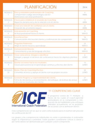 PLANIFICACIÓN

2014

MODULO
1

Ética y estándares profesionales de Coaching.
Comprensión código deontológico de ICF.
Distinciones con otras profesiones.

4
ABRIL

MODULO
2

Claves para establecer el acuerdo de Coaching.
Aspectos del proceso y de la relación con el cliente

11
ABRIL

MODULO
3

Crear una relación de confianza con el cliente.
Creación de un entorno seguro.

25
ABRIL

MODULO
4

Estar presente en Coaching.
Actitud profesional hacia el cliente.

9
MAYO

MODULO
5

Escucha activa.
Comunicación efectiva del cliente y confirmación de comprensión.

16
MAYO

MODULO
6

Preguntas Poderosas.
Dirigir al cliente hacia su aprendizaje

23
MAYO

MODULO
7

Comunicación Directa.
Conocimiento y uso del lenguaje efectivo

30
MAYO

MODULO
8

Crear consciencia: Integrar e identificar
Indagar y apoyar el alcance de consciencia hacia los objetivos planteados

6
JUNIO

MODULO
9

Diseñar acciones hacia los resultados.
Claves para potenciar el aprendizaje continuo y efectivo del cliente

13
JUNIO

MODULO
10

Metas: Plan de Coaching Efectivo.
Consolida alcance y apoya al cliente con sus propios recursos

20
JUNIO

MODULO
11

Gestionar Progreso y responsabilidad del cliente.
Toma de decisiones y reconocimiento del enfoque, de la línea de actuación y de los resultados del cliente.

27
JUNIO

11 COMPETENCIAS CLAVE
El programa consta de 11 módulos a
través de los cuales el coach-aprendiz
profundizará en la comprensión e integración de las habilidades y los enfoques
utilizados actualmente en la profesión,
de acuerdo con la definición del ICF.
Estas competencias son las que se usan como la base para el examen del proceso
de certificación de ICF.
Los grupos y las competencias individuales no están ni ponderadas ni ordenadas
según su importancia o prioridad. Todas pueden considerarse críticas o claves y
por tanto deben ser demostradas por cualquier coach competente.

 
