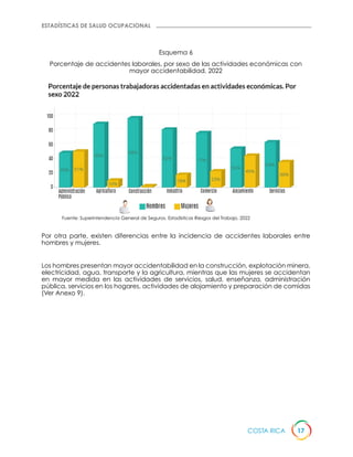 Folleto estadísticas CSO Costa Rica 2023.pdf