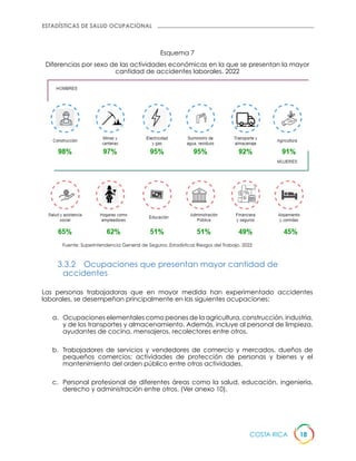 Folleto estadísticas CSO Costa Rica 2023.pdf