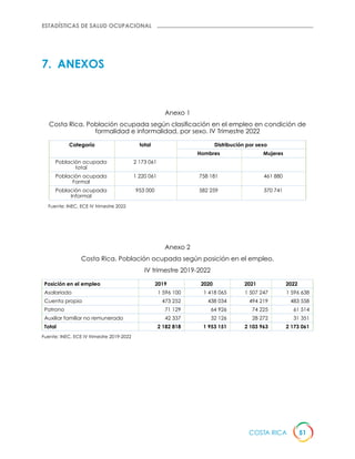 Folleto estadísticas CSO Costa Rica 2023.pdf