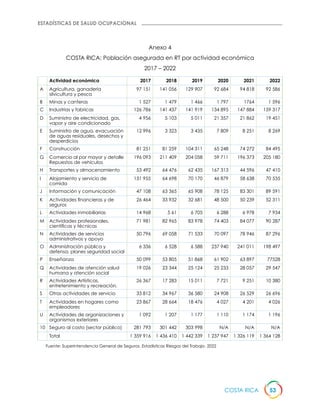 Folleto estadísticas CSO Costa Rica 2023.pdf