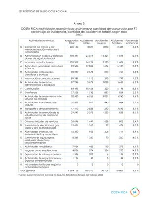 Folleto estadísticas CSO Costa Rica 2023.pdf