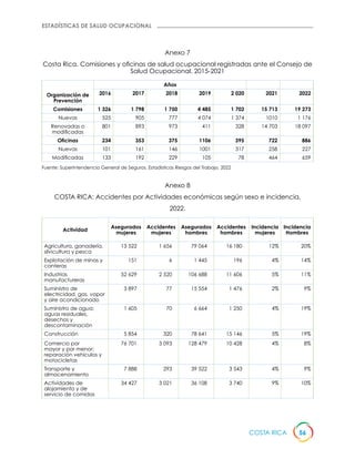 Folleto estadísticas CSO Costa Rica 2023.pdf