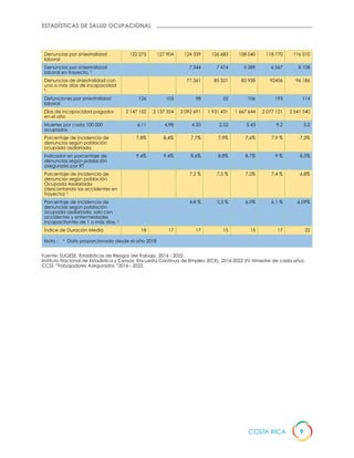 Folleto estadísticas CSO Costa Rica 2023.pdf