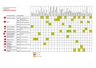 FAMILIAS PROFESIONALES
Administración y Gestión. FPB101 Servicios Administrativos
FPB107
Agro-jardinería y
Composiciones Florales
FPB115 Actividades Agropecuarias
FPB116 Aprovechamientos Forestales
Comercio y Marketing FPB109 Servicios Comerciales
Edificación y Obra Civil FPB111
Reforma y Mantenimiento de
Edificios
Electricidad y Electrónica FPB102 Electricidad y Electrónica
Electricidad y Electrónica
/Fabricación Mecánica FPB126
Instalaciones Electrotécnicas y
Mecánica
Fabricación Mecánica/
Instalación y Mant. FPB103 Fabricación y Montaje
Hostelería y Turismo FPB105 Cocina y Restauración
Imagen Personal FPB108 Peluquería y Estética
Informática y
Comunicaciones FPB104 Informática y Comunicaciones
Informática y
Comunicaciones/Administra
ción y Gestión FPB121 Informática de Oficina
Transporte y Mantenimiento
de Vehículos FPB106 Mantenimiento de Vehículos
IESZaurín
ATECA
IESJuandeLanuza
BORJA
RELACIÓN DE CENTROS Y ESTUDIOS
DISPONIBLES EN
ZARAGOZA PROVINCIA
Agraria
CFPEAlaún
ALAGÓN
PERFIL PROFESIONAL
Centro Concertado
Centro Público
IESEmilioJimeno
CALATAYUD
IESTubalcaín
TARAZONA
IESReyesCatólicos
EJEADELOSCABALLEROS
Centro Privado
EFAElSalto
ZUERA
IESPedroCerrada
UTEBO
CFPEFund.Lab.
ConstrucciónVILLANUEVA
IESRíoArba
TAUSTE
IESGallicum
ZUERA
IESSierradelaVirgen
ILLUECA
IESCabañas
LAALMUNIA
CPIFPMovera
MOVERA
IESSigloXXI
PEDROLA
EFALaNoria
PINSEQUE
CPCSantaAgatoclia
MEQUINENZA
CPCSalesianos-Laviaga
LAALMUNIA
IESRodanas
ÉPILA
IESBenjamínJarnés
FUENTESDEEBRO
IESCincoVillas
EJEADELOSCABALLEROS
IESAngelSanzBriz
CASETAS
IESMardeAragón
CASPE
IESLeonardodeChabacier
CALATAYUD
EFABoalares
EJEADELOSCABALLEROS
8
 