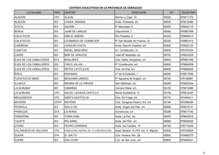 LOCALIDAD TIPO CENTRO DIRECCIÓN CP TELEFONO
ALAGÓN CPC ALAUN Ramón y Cajal, 10 50630 976611374
ALAGÓN IES CONDE ARANDA Avda. Portalada, 22 50630 976616080
ATECA IES ZAURÍN Pº Manubles, 6 50200 976842110
BORJA IES JUAN DE LANUZA Capuchinos, 1 50540 976867368
CALATAYUD IES EMILIO JIMENO Río Perejiles, 2 50300 976885413
CALATAYUD IES LEONARDO DE CHABACIER Pº San Nicolás de Francia, 10 50300 976881015
CARIÑENA IES JOAQUIN COSTA Avda. Ejercito Español, s/n 50400 976620120
CASETAS IES ANGEL SANZ BRIZ Av. Constitución, 31 50620 976787235
CASPE IES MAR DE ARAGÓN José Mª Albareda, s/n 50700 976630208
EJEA DE LOS CABALLEROS EFA BOALARES Ctra. Gallur Sangüesa, s/n 50600 976661456
EJEA DE LOS CABALLEROS IES CINCO VILLAS Pº Constitución, s/n 50600 976660008
EJEA DE LOS CABALLEROS IES REYES CATOLICOS Ctra. de Erla, s/n 50600 976660645
ÉPILA IES RODANAS Cº de la Estación, 1 50290 976817090
FUENTES DE EBRO IES BENJAMIN JARNES Pº Agustina de Aragón, s/n 50740 976160887
ILLUECA IES SIERRA DE LA VIRGEN San Ildefonso, s/n 50250 976822544
LA ALMUNIA IES CABAÑAS Carrera Hilera, s/n 50100 976812480
LA ALMUNIA CPC SALES. LAVIAGA CASTILLO María Auxiliadora, 12 50100 976812420
MEQUINENZA CPC SANTA AGATOCLIA Ctra. De Fraga, s/n 50170 974464211
MOVERA CPIFP MOVERA Ctra. Zaragoza-Pastriz, Km 3,6 50194 976586284
PEDROLA IES SIGLO XXI Avda. Virgen del Pilar, s/n 50690 976619131
PINSEQUE EFA LA NORIA Extramuros, s/n 50298 976617155
TARAZONA IES TUBALCAÍN Avda. La Paz, s/n 50500 976642915
TAUSTE IES RÍO ARBA Avda. del Pilar, s/n 50660 976854020
UTEBO IES PEDRO CERRADA Avda. las Fuentes, 14 50180 976774255
VILLANUEVA DE GÁLLEGO CPC FUNDACIÓN LABORAL DE LA CONSTRUCCIÓN Isaac Newton 10 (Pol. Ind. S. Miguel) 50830 976740626
ZUERA EFA EL SALTO Ctra. Huesca, Km. 28 50800 976680370
ZUERA IES GALLICUM Con. de San Juan, s/n 50800 976680341
CENTROS EDUCATIVOS EN LA PROVINCIA DE ZARAGOZA
9
 