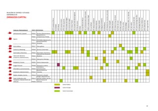 FAMILIAS PROFESIONALES
Administración y Gestión FPB101 Servicios Administrativos
FPB107
Agrojardinería y
Composiciones Florales
FPB115 Actividades Agropecuarias
FPB116
Aprovechamientos
Forestales
Artes Gráficas FPB117 Artes gráficas
Comercio y Marketing FPB109 Servicios Comerciales
Electricidad y Electrónica FPB102 Electricidad y Electrónica
FPB125
Fabricación de Elementos
Metálicos
FPB103 Fabricación y Montaje
Hostelería y Turismo FPB105 Cocina y Restauración
Imagen Personal FPB108 Peluquería y Estética
Informática y Comunicaciones FPB104
Informática y
Comunicaciones
Instalación y Mantenimiento FPB124
Mantenimiento de
Viviendas
Madera, Mueble y Corcho FPB110 Carpintería y Mueble
Textil, Confección y Piel FPB112
Arreglo y Reparación de
Artículos Textiles y de Piel
Transporte y Mantenimiento de
Vehículos FPB106
Mantenimiento de
Vehículos
Centro Concertado
CFPEAcademiaMarco
Agraria
Centro Privado
CPCElBuenPastor
Fabricación Mecánica
Instalación y Mantenimiento
CFPEArsenioJimeno
CFPEValledeTena
IESTiemposModernos
CFPEPlusUltra
IESRíoGállego
IESVirgendelPilar
IESPabloSerrano
IESPedrodeLuna
IESPilarLorengar
CPCSanValero
IESSantiagoHernández
Centro Público
IESCoronadeAragón
CFPECeforIzquierdo
CFPECondesdeAragón
CPCEscuelasPíasSantaEngracia
CPCPadreEnriquedeOssó
IESLuisBuñuel
CPCMaríaAuxiliadora
IESPabloGargallo
CPCNuestraSra.CarmenySanJosé
CPRIFPLaSalleSantoÁngel
CPCLaPurísimaparaniñossordos
CPCSantoDomingodeSilos
IESMaríaMoliner
IESMiguelCatalán
CPESalesianosNtra.Sra.DelPilar
IESMigueldeMolinos
CPCSanVicentedePaúl
CFPEAlfred
RELACIÓN DE CENTROS Y ESTUDIOS
DISPONIBLES EN
ZARAGOZA CAPITAL
PERFIL PROFESIONAL
IESAndalán
IESÍtaca
IESJoséManuelBlecua
IESFélixdeAzara
IESMiralbueno
10
 
