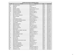 TIPO CENTRO DIRECCIÓN CP TELEFONO
CFPE ACADEMIA MARCO Conde Aranda, 7-9 50004 976441699
IES ANDALAN Paris, 1 50003 976281943
CFPE ALFRED Cº Mosquetera, 45 50009 976322109
CFPE ARSENIO JIMENO Eduardo Jimeno Correas s/n 50018 976700500
CFPE CEFOR IZQUIERDO Tenor Fleta, 57 50008 976486271
CFPE CONDES DE ARAGÓN Condes de Aragón, 9 50009 976354880
IES CORONA DE ARAGON Corona de Aragón, 35 50009 976467000
CPC EL BUEN PASTOR Monzón, 27 50007 976273762
CPC ESC. PIAS STA. ENGRACIA Cº Miraflores, 23 50007 976371068
IES FÉLIX DE AZARA Ramiro I de Aragón, s/n 50017 976347690
IES ITACA Avda. de los Estudiantes, 1 50016 976572426
IES JOSÉ MANUEL BLECUA Cuarta Avenida, 13 50007 976258620
CPC LA PURÍSIMA PARA NIÑOS SORDOS Corona de Aragón, 54 50009 976552749
CPC LA SALLE SANTO ÁNGEL Tomás Anzano, 1 50012 976753718
IES LUIS BUÑUEL Sierra de Vicor, 20 50003 976433477
CES MARÍA AUXILIADORA Mornes, 14 50007 976272750
IES MARÍA MOLINER San Vicente Ferrer, 6 50011 976331803
IES MIGUEL CATALÁN Pº Isabel la Católica, 3 50009 976402004
IES MIGUEL DE MOLINOS G. García Márquez, 20 50018 976732125
IES MIRALBUENO Vistabella, 8 50011 976330450
CPC NTRA. SRA. DEL CARMEN Y SAN JOSÉ Santa Inés, 1 50003 976430505
IES PABLO GARGALLO Camino de Miraflores, 13 50007 976385012
IES PABLO SERRANO Batalla de Lepanto, s/n 50002 976491015
CPC PADRE ENRIQUE DE OSSÓ P. Enrique de Ossó, 2-4 50017 976331838
IES PEDRO DE LUNA Universidad, 2 50001 976290249
IES PILAR LORENGAR Miguel Asso, 5 50014 976475966
CFPE PLUS ULTRA Gran Vía, 11 50006 976226144
IES RÍO GALLEGO Río Piedra, 4 50014 976588170
CPE SALESIANOS NTRA. SRA. DEL PILAR María Auxiliadora, 57 50009 976306878
CES SAN VALERO Violeta Parra, 9 50015 976466599
CES SAN VICENTE DE PAÚL S. Vicente de Paúl, 31 50001 976291525
IES SANTIAGO HERNÁNDEZ Avda Navarra, 141 50017 976324200
CES SANTO DOMINGO DE SILOS Amistad, 6 50002 976424947
IES TIEMPOS MODERNOS Segundo de Chomón, s/n 50015 976525302
CFPE VALLE DE TENA Pº. Isabel La Católica, 5-7 50009 976550365
IES VIRGEN DEL PILAR Pº. Reyes de Aragón, 20 50012 976306009
CENTROS EDUCATIVOS EN ZARAGOZA CAPITAL
11
 