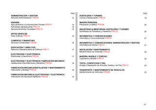 PAG. PAG.
ADMINISTRACIÓN Y GESTIÓN HOSTELERIA Y TURISMO
Servicios Administrativos FPB101 14 Cocina y Restauración FPB105 19
AGRARIA IMAGEN PERSONAL
Agro-jardinería y Composiciones Florales FPB107 14 Peluquería y Estética FPB108 20
Actividades agropecuarias FPB115 15
Aprovechamientos Forestales FPB116 15 INDUSTRIAS ALIMENTARIAS/ HOSTELERIA Y TURISMO
Actividades de Panadería y Pastelería FPB122 20
ARTES GRÁFICAS
Artes Gráficas FPB117 16 INFORMÁTICA Y COMUNICACIONES
Informática y Comunicaciones FPB104 21
COMERCIO Y MARKETING
Servicios Comerciales FPB109 16 INFORMÁTICA Y COMUNICACIONES/ ADMINISTRACIÓN Y GESTIÓN
Informática de Oficina FPB121 21
EDIFICACIÓN Y OBRA CIVIL
Reforma y Mantenimiento de Edificios FPB111 17 INSTALACIÓN Y MANTENIMIENTO
Mantenimiento de Viviendas FPB124 22
ELECTRICIDAD Y ELECTRÓNICA
Electricidad y Electrónica FPB102 17 MADERA, MUEBLE Y CORCHO
Carpintería y Mueble FPB110 22
ELECTRICIDAD Y ELECTRÓNICA/ FABRICACIÓN MECÁNICA
Instalaciones Electrotécnicas y Mecánica FPB126 18 TEXTIL, CONFECCIÓN Y PIEL
Arreglo y Reparación de Artículos Textiles y de Piel FPB112 23
FABRICACIÓN MECÁNICA/INSTALACIÓN Y MANTENIMIENTO
Fabricación y Montaje PFB103 18 TRANSPORTE Y MANTENIMIENTO DE VEHÍCULOS
Mantenimiento de Vehículos FPB106 23
FABRICACIÓN MECÁNICA/ ELECTRICIDAD Y ELECTRÓNICA
Fabricación de Elementos Metálicos FPB125 19
13
 