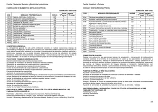 19
Familia: Fabricación Mecánica y Electricidad y electrónica
FABRICACIÓN DE ELEMENTOS METÁLICOS (FPB125)
DURACIÓN: 2000 horas
Horas / semana
COD MÓDULOS PROFESIONALES HORAS 1er
curso 2º curso
3015 Equipos eléctricos y electrónicos. 220 7
3020 Operaciones básicas de fabricación. 128 4
3021 Soldadura y carpintería metálica. 185 6
3022 Carpintería de aluminio y PVC. 102 4
3073 Operaciones básicas de calderería ligera. 297 11
A126 Montaje de estructuras metálicas 60 2
3009 Ciencias aplicadas I. 132 4
3010 Ciencias aplicadas II. . 162 6
3011 Comunicación y sociedad I. 132 4
3012 Comunicación y sociedad II. 162 6
A123 Prevención de riesgos laborales. 33 1
A133 Orientación laboral. 27 1
3079 Formación en centros de trabajo. 240
A998 Tutoría I. 66 2
A999 Tutoría II. 54 2
COMPETENCIA GENERAL
La competencia general de este perfil profesional consiste en realizar operaciones básicas de
mecanizado y montaje para la fabricación mecánica con materiales metálicos (férricos y no férricos) así
como realizar operaciones auxiliares en el montaje y mantenimiento de elementos y equipos eléctricos y
electrónicos, operando con la calidad indicada, observando las normas de prevención de riesgos
laborales y protección medioambiental correspondientes y comunicándose de forma oral y escrita en
lengua castellana y en su caso en la lengua cooficial propia así como en alguna lengua extranjera.
PUESTOS DE TRABAJO MÁS RELEVANTES
Operario/a de instalaciones eléctricas de baja tensión.
Ayudante/a de montador/a de antenas receptoras/ televisión satélites.
Operador/a de ensamblado de equipos eléctricos y electrónicos.
Montador/a de componentes en placas de circuito impreso.
Auxiliar de mantenimiento de equipos eléctricos y electrónicos.
Probador/a-ajustador/a de placas y equipos eléctricos y electrónicos.
Peones de industrias manufactureras.
Auxiliares de procesos automatizados.
Peones y auxiliares de industrias metalúrgicas, de fabricación de productos metálicos y manufactureras.
Auxiliar soldador/a de materiales de acero al carbono por arco eléctrico con electrodo revestido de rutilo.
Auxiliar de soldador/a de estructuras metálicas pesadas, ligeras y tubería.
Auxiliar de oxicortador/a a mano.
Auxiliar de cortador/a de metales por plasma, a mano.
Auxiliares de procesos automatizados.
Auxiliar de carpintero/a metálico.
Auxiliar de montador/a de estructuras metálicas.
PREFERENCIA PARA LA ADMISIÓN A TODOS LOS TÍTULOS DE GRADO MEDIO DE LAS
FAMILIAS PROFESIONALES DE
Electricidad y Electrónica. Informática y Comunicaciones .Fabricación Mecánica.
Instalación y Mantenimiento.Energía y Agua. Industrias Extractivas.Marítimo-Pesquera.
Química.Transporte y Mantenimiento de Vehículos.Madera, Mueble y Corcho.Edificación y Obra Civil.
Familia: Hostelería y Turismo
COCINA Y RESTAURACIÓN (FPB105)
DURACIÓN: 2000 horas
Horas / semanaCOD MÓDULOS PROFESIONALES HORAS
1er
curso 2º curso
3034 Técnicas elementales de preelaboración. 190 6
3035 Procesos básicos de producción culinaria. 181 7
3036 Aprovisionamiento y conservación de materias primas e
higiene en la manipulación.
124 4
3037 Técnicas elementales de servicio. 190 6
3038 Procesos básicos de preparación de alimentos y bebidas. 154 6
3039 Preparación y montaje de materiales para colectividades 99 3
3005 Atención al cliente. 54 2
3009 Ciencias aplicadas I. 132 4
3010 Ciencias aplicadas II. . 162 6
3011 Comunicación y sociedad I. 132 4
3012 Comunicación y sociedad II. 162 6
A123 Prevención de riesgos laborales. 33 1
A133 Orientación laboral. 27 1
3041 Formación en centros de trabajo. 240
A998 Tutoría I. 66 2
A999 Tutoría II. 54 2
COMPETENCIA GENERAL
Realizar con autonomía, las operaciones básicas de preparación y conservación de elaboraciones
culinarias sencillas en el ámbito de la producción en cocina y las operaciones de preparación y
presentación de alimentos y bebidas en establecimientos de restauración y catering, asistiendo en los
procesos de servicio y atención al cliente, siguiendo los protocolos de calidad establecidos, observando
las normas de higiene, prevención de riesgos laborales y protección medioambiental, con
responsabilidad e iniciativa personal y comunicándose de forma oral y escrita en lengua castellana y en
su caso en la lengua cooficial propia así como en alguna lengua extranjera.
PUESTOS DE TRABAJO MÁS RELEVANTES
Ayudante o auxiliar de cocina.
Ayudante de economato de unidades de producción y servicio de alimentos y bebidas.
Auxiliar o ayudante de camarero en sala.
Auxiliar o ayudante de camarero en bar-cafetería.
Auxiliar o ayudante de barman.
Auxiliar o ayudante de cocina en establecimientos donde la oferta esté compuesta por elaboraciones
sencillas y rápidas (tapas, platos combinados, entre otros).
Ayudante de economato de unidades de producción y servicio de alimentos y bebidas
PREFERENCIA PARA LA ADMISIÓN A TODOS LOS TÍTULOS DE GRADO MEDIO DE LAS
FAMILIAS PROFESIONALES DE
Hostelería y Turismo.
Industrias Alimentarias.
Imagen Personal.
 