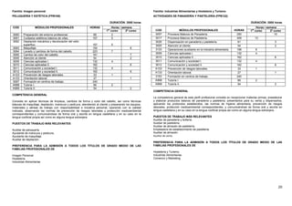 20
Familia: Imagen personal
PELUQUERÍA Y ESTÉTICA (FPB108)
DURACIÓN: 2000 horas
Horas / semanaCOD MÓDULOS PROFESIONALES HORAS
1er
curso 2º curso
3060 Preparación del entorno profesional. 66 2
3061 Cuidados estéticos básicos de uñas. 157 5
3062 Depilación mecánica y decoloración del vello
superfluo. 157 5
3063 Maquillaje 154 6
3064 Lavado y cambios de forma del cabello. 223 7
3065 Cambio de color del cabello. 181 7
3005 Atención al cliente 54 2
3009 Ciencias aplicadas I. 132 4
3010 Ciencias aplicadas II. . 162 6
3011 Comunicación y sociedad I. 132 4
3012 Comunicación y sociedad II. 162 6
A123 Prevención de riesgos laborales. 33 1
A133 Orientación laboral. 27 1
3067 Formación en centros de trabajo. 240
A998 Tutoría I. 66 2
A999 Tutoría II. 54 2
COMPETENCIA GENERAL
Consiste en aplicar técnicas de limpieza, cambios de forma y color del cabello, así como técnicas
básicas de maquillaje, depilación, manicura y pedicura, atendiendo al cliente y preparando los equipos,
materiales y aéreas de trabajo con responsabilidad e iniciativa personal, operando con la calidad
indicada, observando las normas de prevención de riesgos laborales y protección medioambiental
correspondientes y comunicándose de forma oral y escrita en lengua castellana y en su caso en la
lengua cooficial propia así como en alguna lengua extranjera
PUESTOS DE TRABAJO MÁS RELEVANTES
Auxiliar de peluquería.
Ayudante de manicura y pedicura.
Ayudante de maquillaje.
Auxiliar de depilación.
PREFERENCIA PARA LA ADMISIÓN A TODOS LOS TÍTULOS DE GRADO MEDIO DE LAS
FAMILIAS PROFESIONALES DE
Imagen Personal.
Hostelería.
Industrias Alimentarias
Familia: Industrias Alimentarias y Hostelería y Turismo
ACTIVIDADES DE PANADERÍA Y PASTELERÍA (FPB122)
DURACIÓN: 2000 horas
Horas / semana
COD MÓDULOS PROFESIONALES HORAS 1er
curso 2º curso
3007 Procesos Básicos de Panadería. 250 10
3017 Procesos Básicos de Pastelería. 409 13
3026 Dispensación en panadería y pastelería. 81 3
3005 Atención al cliente. 54 2
3133 Operaciones auxiliares en la industria alimentaria. 198 6
3009 Ciencias aplicadas I. 132 4
3010 Ciencias aplicadas II. . 162 6
3011 Comunicación y sociedad I. 132 4
3012 Comunicación y sociedad II. 162 6
A123 Prevención de riesgos laborales. 33 1
A133 Orientación laboral. 27 1
3153 Formación en centros de trabajo. 240
A998 Tutoría I. 66 2
A999 Tutoría II. 54 2
COMPETENCIA GENERAL
La competencia general de este perfil profesional consiste en recepcionar materias primas, preelaborar
y elaborar productos básicos de panadería y pastelería, presentarlos para su venta y dispensarlos,
aplicando los protocolos establecidos, las normas de higiene alimentaria, prevención de riesgos
laborales, protección medioambiental correspondientes, y comunicándose de forma oral y escrita en
lengua castellana y en su caso en la lengua cooficial propia así como en alguna lengua extranjera.
PUESTOS DE TRABAJO MÁS RELEVANTES
Auxiliar de panadería y bollería.
Auxiliar de pastelería.
Auxiliar de almacén de pastelería.
Empleado/a de establecimiento de pastelería.
Auxiliar de almacén.
Auxiliar de venta
PREFERENCIA PARA LA ADMISIÓN A TODOS LOS TÍTULOS DE GRADO MEDIO DE LAS
FAMILIAS PROFESIONALES DE
Hostelería y Turismo.
Industrias Alimentarias.
Comercio y Marketing
 