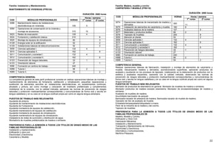22
Familia: Instalación y Mantenimiento
MANTENIMIENTO DE VIVIENDAS (FPB124)
DURACIÓN: 2000 horas
Horas / semana
COD MÓDULOS PROFESIONALES HORAS 1er
curso 2º curso
3088 Mantenimiento básico de instalaciones
electrotécnicas en viviendas. 155 5
3090 Operaciones de conservación en la vivienda y
montaje de accesorios. 315 10
3023 Redes de evacuación. 128 4
3024 Fontanería y calefacción básica. 210 8
3025 Montaje de equipos de climatización. 80 3
A128 Energía solar en la edificación 52 2
A129 Instalaciones básicas de telecomunicaciones 52 2
3009 Ciencias aplicadas I. 132 4
3010 Ciencias aplicadas II. . 162 6
3011 Comunicación y sociedad I. 132 4
3012 Comunicación y sociedad II. 162 6
A123 Prevención de riesgos laborales. 33 1
A133 Orientación laboral. 27 1
3096 Formación en centros de trabajo. 240
A998 Tutoría I. 66 2
A999 Tutoría II. 54 2
COMPETENCIA GENERAL
La competencia general de este perfil profesional consiste en realizar operaciones básicas de montaje y
mantenimiento de elementos de fontanería, calefacción y climatización; pequeñas reparaciones y
sustitución de elementos sencillos en instalaciones electrotécnicas, en revestimientos continuos,
alicatado y pintura, así como montaje y colocación de mobiliario prefabricado y complementos
mobiliarios de la vivienda, con la calidad indicada, aplicando las normas de prevención de riesgos
laborales y protección medioambiental correspondientes y comunicándose de forma oral y escrita en
lengua castellana y en su caso en la lengua cooficial propia así como en alguna lengua extranjera.
PUESTOS DE TRABAJO MÁS RELEVANTES
Ayudante de pintor/a.
Ayudante de mantenimiento de instalaciones electrotécnicas.
Ayudante de Fontanero/a.
Ayudante montador/a de equipos de calefacción.
Ayudante mantenedor/a de equipos de calefacción.
Ayudante montador/a de equipos de climatización.
Ayudante mantenedor/a de equipos de climatización.
Instalador/a de redes de suministro y distribución de agua.
Montador/a de muebles prefabricados de madera o similares
PREFERENCIA PARA LA ADMISIÓN A TODOS LOS TÍTULOS DE GRADO MEDIO DE LAS
FAMILIAS PROFESIONALES DE
Instalación y mantenimiento.
Edificación y obra civil.
Electricidad y Electrónica.
Carpintería y Mueble.
Familia: Madera, mueble y corcho
CARPINTERÍA Y MUEBLE (FPB110)
DURACIÓN: 2000 horas
Horas / semanaCOD MÓDULOS PROFESIONALES HORAS
1er
curso 2º curso
3074 Operaciones básicas de mecanizado de madera y
derivados.
350
11
3075 Instalación de elementos de carpintería y mueble. 190 6
3076 Acabados básicos de la madera. 127 5
3077 Materiales y productos textiles 66 2
3078 Tapizado de muebles. 205 8
3005 Atención al cliente. 54 2
3009 Ciencias aplicadas I. 132 4
3010 Ciencias aplicadas II. . 162 6
3011 Comunicación y sociedad I. 132 4
3012 Comunicación y sociedad II. 162 6
A123 Prevención de riesgos laborales. 33 1
A133 Orientación laboral. 27 1
3080 Formación en centros de trabajo. 240
A998 Tutoría I. 66 2
A999 Tutoría II. 54 2
COMPETENCIA GENERAL
Realizar operaciones básicas de fabricación, instalación y montaje de elementos de carpintería y
mueble, mecanizando madera y derivados, acondicionando superficies, aplicando productos de
acabado y auxiliando en los procesos de tapizado, colaborando en la elaboración de productos con la
estética y acabados requeridos, operando con la calidad indicada, observando las normas de
prevención de riesgos laborales y protección medioambiental correspondientes y comunicándose de
forma oral y escrita en lengua castellana y en su caso en la lengua cooficial propia así como en alguna
lengua extranjera.
PUESTOS DE TRABAJO MÁS RELEVANTES
Montador de productos de ebanistería en general. Montador de muebles de madera o similares.
Montador productos de madera excepto ebanistería. Montador de envases/embalajes de madera y
similares.
Acabador de muebles de madera.
Acuchillador-barnizador de parquet.
Barnizador-lacador de artesanía de madera. Barnizador-lacador de mueble de madera.
Operador de tren de acabado de mueble.
Embalador/empaquetador/etiquetador a mano.
Peón de la industria de la madera y del corcho.
Tapicero de muebles.
PREFERENCIA PARA LA ADMISIÓN A TODOS LOS TÍTULOS DE GRADO MEDIO DE LAS
FAMILIAS PROFESIONALES DE
Madera, Mueble y Corcho.
Edificación y Obra Civil.
Fabricación Mecánica.
Instalación y Mantenimiento.
Transporte y Mantenimiento de Vehículos.
Electricidad y Electrónica.
Informática y Comunicaciones.
Marítimo-Pesquera
 