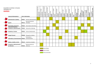 FAMILIAS PROFESIONALES
Administración y Gestión. FPB101 Servicios Administrativos.
Agraria FPB116
Aprovechamientos
forestales
Electricidad y Electrónica FPB102 Electricidad y Electrónica
Fabricación Mecánica
Instalación y Mantenimiento FPB103 Fabricación y Montaje
Hostelería y Turismo FPB105 Cocina y Restauración
Imagen Personal FPB108 Peluquería y Estética
Informática y Comunicaciones FPB104
Informática y
Comunicaciones
Madera, mueble y corcho FPB110 Carpintería y Mueble
Transporte y Mantenimiento
de Vehículos FPB106
Mantenimiento de
Vehículos
Centro Concertado
IESBajoCinca
FRAGA
Centro Público
Centro Privado
IESRamónJ.Sender
FRAGA
CPIFPMontearagón
HUESCA
IESPirámide
HUESCA
IESLaLlitera
TAMARITEDELITERA
RELACIÓN DE CENTROS Y ESTUDIOS
DISPONIBLES EN
HUESCA
CPIFPSanLorenzo
HUESCA
IESSierradeGuara
HUESCA
IESPirineos
JACA
IESMordeFuentes
MONZÓN
IESRamónyCajal
HUESCA
PERFIL PROFESIONAL
IESMonegros-GasparLax
SARIÑENA
CPCSantoDomingo
Savio
MONZÓN
CFPENtra.Sra.de
GuayenteSAHÚN
IESBielloAragón
SABIÑANIGO
IESHermanosArgensola
BARBASTRO
IESMartínezVargas
BARBASTRO
CPCSanJosédeCalasanz
BARBASTRO
IESSierradeSanQuilez
BINEFAR
4
 
