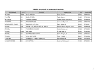 LOCALIDAD TIPO CENTRO DIRECCIÓN CP TELEFONO
ALCAÑIZ CPIFP BAJO ARAGÓN Pardo Sastrón, 1 44600 978831063
ALCAÑIZ IES BAJO ARAGÓN Pardo Sastrón, 1 44600 978831063
ALCORISA IES DAMIÁN FORMENT Arrabal de San Pascual, 47 44550 978840734
ANDORRA IES PABLO SERRANO Hermanos Zapata, 8 44500 978842162
MONREAL DEL CAMPO IES SALVADOR VICTORIA María Moliner, 4 44300 978863511
TERUEL IFPE ESCUELA DE HOSTELERIA DE TERUEL Mariano Muñoz Nogués, 11-13 44001 978600135
TERUEL IES FRANCÉS DE ARANDA Ciudad Escolar, s/n 44003 978602542
TERUEL CPIFP SAN BLAS Bº. San Blas, s/n 44195 978618820
TERUEL IES SEGUNDO DE CHOMÓN Pablo Monguio, 48 44003 978601321
TERUEL IES VEGA DEL TURIA Victor Pruneda, 1 44001 978602644
UTRILLAS IES FERNANDO LÁZARO CARRETER Miguel Servet, 4 44760 978758050
VALDERROBRES IES MATARRAÑA Gutiérrez Mellado, s/n 44580 978850647
CENTROS EDUCATIVOS EN LA PROVINCIA DE TERUEL
7
 