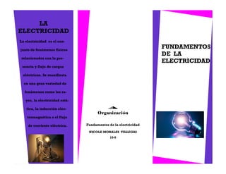 FUNDAMENTOS
DE LA
ELECTRICIDAD
NICOLE MORALES VILLEGAS
10-6
Fundamentos de la electricidad
LA
ELECTRICIDAD
La electricidad es el con-
junto de fenómenos físicos
relacionados con la pre-
sencia y flujo de cargas
eléctricas. Se manifiesta
en una gran variedad de
fenómenos como los ra-
yos, la electricidad está-
tica, la inducción elec-
tromagnética o el flujo
de corriente eléctrica.
Organización
 