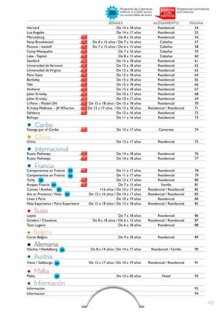 Programa de 2 semanas                         Programa en convivencia
                                                        inferior a 2.000 euros                        con nativos
                                                        (no incluye billete de avión)


                                                  EDADES                            ALOJAMIENTO                PÁGINA
Harvard                                                De 14 a 18 años                 Residencial               54
Los Angeles                                            De 14 a 17 años                 Residencial               55
Mercesburg                                              De 8 a 16 años                 Residencial               56
Keny-Brookwood                         De 8 a 15 años / De 7 a 16 años                  Cabañas                  57
Pocono - katskill                      De 7 a 15 años / De 6 a 15 años                  Cabañas                  58
Camp Weequahic                                          De 7 a 16 años                  Cabañas                  59
Lake - Toptim                                           De 8 a 15 años                  Cabañas                  60
Stanford                                               De 15 a 18 años                 Residencial               61
Universidad de Vermont                                 De 15 a 18 años                 Residencial               62
Universidad de Virginia                                De 12 a 18 años                 Residencial               63
Penn State                                             De 15 a 18 años                 Residencial               64
Berkeley                                               De 15 a 18 años                 Residencial               65
Yale                                                   De 15 a 18 años                 Residencial               66
Amherst                                                De 15 a 18 años                 Residencial               67
Julian Krinsky                                         De 10 a 17 años                 Residencial               68
Julian Krinsky                                         De 10 a 17 años                 Residencial               69
U Penn - Model UN                    De 15 a 18 años / De 15 a 18 años                 Residencial               70
Krinsky Wellness - JK Wharton        De 13 a 17 años / De 15 a 18 años           Residencial / Residencial       71
Salisbury                                              De 12 a 16 años                 Residencial               72



• Caribe
Bishops                                                De 11 a 16 años                 Residencial               73




• China
Navega por el Caribe                                  De 13 a 17 años                    Camarote                 74




• Internacional
China                                                 De 13 a 17 años                   Residencial               75


Rustic Pathways                                       De 14 a 18 años                   Residencial               76



• Francia
Rustic Pathways                                       De 14 a 18 años                   Residencial               77


Campamentos en Francia                                 De 11 a 17 años                 Residencial                78
Campamentos en Francia                                 De 11 a 17 años                 Residencial                79
Vichy                                                  De 13 a 17 años                 Residencial                80
Anspan Francia                                          De 7 a 15 años                   Familia                  81
Cannes / Antibes                           +16 años / De 15 a 17 años            Residencial / Residencial        82
Aix en Provence / Niza               De 12 a 16 años / De 14 a 17 años           Residencial / Residencial        83
Lines à Paris                                          De 10 a 19 años                 Residencial                84



• Suiza
Niza Experience / Paris Experience   De 15 a 18 años / De 15 a 18 años           Residencial / Residencial        85


Leysin                                                  De 7 a 18 años                 Residencial                86
Ginebra / Chesières                    De 8 a 18 años / De 6 a 12 años           Residencial / Residencial        87


• Bélgica
Tasis Lugano                                            De 6 a 18 años                 Residencial                88




• Alemania
Ceran Bélgica                                          De 9 a 18 años                   Residencial               89




• Austria
Höchst / Heidelberg                   De 8 a 14 años / De 14 a 17 años              Residencial / Familia         90


Viena / Salzburgo                    De 12 a 17 años / De 10 a 19 años           Residencial / Residencial        91


• Malta
• Información
Malta                                                 De 13 a 20 años                      Hotel                  92


Informacion                                                                                                       93
Informacion                                                                                                       94

                                                                                                                            05
 