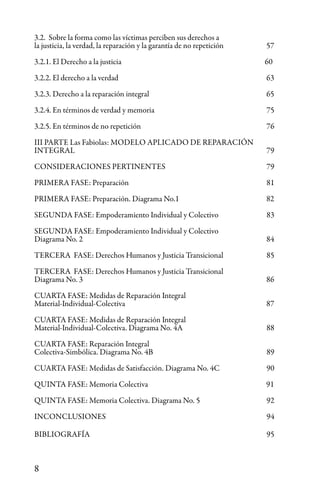 8
3.2. Sobre la forma como las víctimas perciben sus derechos a
la justicia, la verdad, la reparación y la garantía de no repetición	 57
3.2.1. El Derecho a la justicia				 60
3.2.2. El derecho a la verdad					 63
3.2.3. Derecho a la reparación integral				 65
3.2.4. En términos de verdad y memoria				 75
3.2.5. En términos de no repetición					 76
III PARTE Las Fabiolas: MODELO APLICADO DE REPARACIÓN
INTEGRAL 							79
CONSIDERACIONES PERTINENTES				79
PRIMERA FASE: Preparación					81
PRIMERA FASE: Preparación. Diagrama No.1			 82
SEGUNDA FASE: Empoderamiento Individual y Colectivo		 83
SEGUNDA FASE: Empoderamiento Individual y Colectivo
Diagrama No. 2						 84
TERCERA FASE: Derechos Humanos y Justicia Transicional 		 85
TERCERA FASE: Derechos Humanos y Justicia Transicional
Diagrama No. 3						 86
CUARTA FASE: Medidas de Reparación Integral
Material-Individual-Colectiva				 87
CUARTA FASE: Medidas de Reparación Integral
Material-Individual-Colectiva. Diagrama No. 4A			 88
CUARTA FASE: Reparación Integral
Colectiva-Simbólica. Diagrama No. 4B				 89
CUARTA FASE: Medidas de Satisfacción. Diagrama No. 4C		 90
QUINTA FASE: Memoria Colectiva			 91
QUINTA FASE: Memoria Colectiva. Diagrama No. 5			 92
INCONCLUSIONES						94
BIBLIOGRAFÍA							95
 