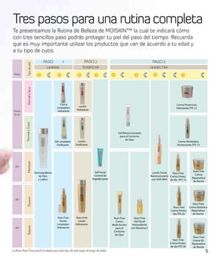 Tres pasos para una rutina completa
Te presentamos la Rutina de Belleza de MOISKIN™ la cual te indicará cómo
con tres sencillos paso podrás proteger tu piel del paso del tiempo. Recuerda
que es muy importante utilizar los productos que van de acuerdo a tu edad y
a tu tipo de cutis.
                                     PASO            1                PASO 2                                                   PASO 3
               Tipo de piel




                                        LIMPIAR                      TONIFICAR                                                HUMECTAR

 Años
              Normal a Seca




                                                   Crema                                                                                           Crema Protectora
                                                 Limpiadora       Loción
                                                                                                                                                   Hidratante FPS 15
                                                 Hidratante     Hidratante
 Menos
 de 25
            Normal a Grasa




                                                                                                   Gel Reestructurante
                                                                                                    para el Contorno
                                                                                                         de Ojos
                                               Gel Limpiador     Loción                                                                             Crema Niveladora
                                                Purificante    Purificante                                                                         Humectante FPS 15
              Mantener




  25+
                                                                               Gel Facial                                                                       Years Free
                              Desmaquillante                                                                                   Loción Facial    Years Free
                                                                               Control de                                                                         Crema
                                 de Ojos                                                                                      Reestructurante Crema Protec.
                                                                             Imperfecciones                                                                    Reparadora
                                 y Labios                                                                                      con AHA-BHA de día FPS 15
                                                                                                                                                                de Noche
               Prevenir




  35+
                                                                                                                                                               Years Free
                                                                                                                                                Years Free  Crema Botánica
                                                                                                                                              Crema Protec.   Reparadora
                                                                                                                                                día FPS 20     de Noche
                                                Years Free     Years Free                      Years Free      Years Free
                                                  Aceite         Loción                          Crema         Gel Facial
                                                Limpiador      Hidratante                     Multi-Acción    Antioxidante
               Reparar




  45+                                           Hidratante                                      para el      con Vitamina C
                                                                                               Contorno
                                                                                                de Ojos
                                                                                                                                                                Years Free
                                                                                                                                                Years Free      Crema Vit.
                                                                                                                                              Crema Protec.    Reparadora
                                                                                                                                              de día FPS 30     de Noche
La línea Years Free está formulada para todo tipo de piel según el rango de edad.                                                                                            5
 