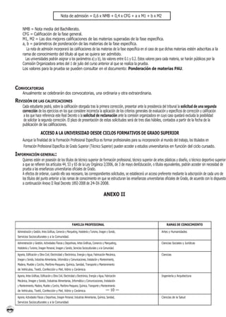 Nota de admisión = 0,6 x NMB + 0,4 x CFG + a x M1 + b x M2


      NMB = Nota media del Bachillerato.
      CFG = Calificación de la fase general.
      M1, M2 = Las dos mejores calificaciones de las materias superadas de la fase específica.
      a, b = parámetros de ponderación de las materias de la fase específica.
         La nota de admisión incorporará las calificaciones de las materias de la fase específica en el caso de que dichas materias estén adscritas a la
      rama de conocimiento del título al que se quiera ser admitido.
        Las universidades podrán asignar a los parámetros a) y b), los valores entre 0.1 y 0.2. Estos valores para cada materia, se harán públicos por la
      Comisión Organizadora antes del 1 de julio del curso anterior al que se realiza la prueba.
      Los valores para la prueba se pueden consultar en el documento: Ponderación de materias PAU.



CONVOCATORIAS
      Anualmente se celebrarán dos convocatorias, una ordinaria y otra extraordinaria.
REVISIÓN DE LAS CALIFICACIONES
      Cada estudiante podrá, sobre la calificación otorgada tras la primera corrección, presentar ante la presidencia del tribunal la solicitud de una segunda
      corrección de los ejercicios en los que considere incorrecta la aplicación de los criterios generales de evaluación y específicos de corrección y calificación
       a los que hace referencia este Real Decreto o la solicitud de reclamación ante la comisión organizadora en cuyo caso quedará excluida la posibilidad
       de solicitar la segunda corrección. El plazo de presentación de estas solicitudes será de tres días hábiles, contados a partir de la fecha de la
      publicación de las calificaciones.

                         ACCESO A LA UNIVERSIDAD DESDE CICLOS FORMATIVOS DE GRADO SUPERIOR
      Aunque la finalidad de la Formación Profesional Específica es formar profesionales para su incorporación al mundo del trabajo, los titulados en
       Formación Profesional Específica de Grado Superior (Técnico Superior) pueden acceder a estudios universitarios en función del ciclo cursado.
INFORMACIÓN GENERAL:
      Quienes estén en posesión de los títulos de técnico superior de formación profesional, técnico superior de artes plásticas y diseño, o técnico deportivo superior
      a que se refieren los artículos 44, 53 y 65 de la Ley Orgánica 2/2006, de 3 de mayo denEducación, o títulos equivalentes, podrán acceder sin necesidad de
      prueba a las enseñanzas universitarias oficiales de Grado.
      A efectos de ordenar, cuando ello sea necesario, las correspondientes solicitudes, se establecerá un acceso preferente mediante la adscripción de cada uno de
      los títulos del punto anterior a las ramas de conocimiento en que se estructuran las enseñanzas universitarias oficiales de Grado, de acuerdo con lo dispuesto
      a continuación Anexo II Real Decreto 1892-2008 de 24-IX-2008.

                                                                                              ANEXO II




                                                           FAMILIA PROFESIONAL                                             RAMAS DE CONOCIMIENTO

 Administración y Gestión, Artes Gráficas, Comercio y Marqueting, Hostelería y Turismo, Imagen y Sonido,               Artes y Humanidades
 Servicios Socioculturales y a la Comunidad.

 Administración y Gestión, Actividades Físicas y Deportivas, Artes Gráficas, Comercio y Marqueting,                    Ciencias Sociales y Jurídicas
 Hostelería y Turismo, Imagen Personal, Imagen y Sonido, Servicios Socioculturales y a la Comunidad.

 Agraria, Edificación y Obra Civil, Electricidad y Electrónica, Energía y Agua, Fabricación Mecánica,                  Ciencias
 Imagen y Sonido, Industrias Alimentarias, Informática y Comunicaciones, Instalación y Mantenimiento,
 Madera, Mueble y Corcho, Marítimo-Pesquera, Química, Sanidad, Transporte y Mantenimiento
 de Vehículos, Textil, Confección y Piel, Vidrio y Cerámica.

 Agraria, Artes Gráficas, Edificación y Obra Civil, Electricidad y Electrónica, Energía y Agua, Fabricación            Ingeniería y Arquitectura
 Mecánica, Imagen y Sonido, Industrias Alimentarias, Informática y Comunicaciones, Instalación
 y Mantenimiento, Madera, Mueble y Corcho, Marítimo-Pesquera, Química, Transporte y Mantenimiento
 de Vehículos, Textil, Confección y Piel, Vidrio y Cerámica.                                    — 10 —
 Agraria, Actividades Físicas y Deportivas, Imagen Personal, Industrias Alimentarias, Química, Sanidad,                Ciencias de la Salud
 Servicios Socioculturales y a la Comunidad.
 