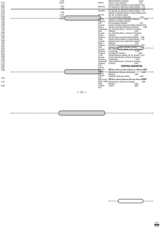 6,274                               Historia-Periodismo (Vicálvaro)                     10,241
6,253   10,224            Derecho-           Historia-Turismo (Vicálvaro)                        7,957
6,024                                        Ingeniería Ambiental-Ingeniería en Energía (Móstoles) 10,835
6,800    9,381            Relaciones         Ing. Ambiental-Ing. Organización Industrial (Móstoles) 5,704
5,776    6,380                               Ing. en Energía-Ing. Organización Industrial (Móstoles) 9,280
5,610                     Laborales y        Ing. Materiales Ing. Organización Industrial Móstoles) 7,724
6,160    6,706                               Ingeniería en Materiales-Ingeniería en Energía (Móstoles) 8,832
6,351   11,119            Recursos           Ing. Sist. de Telecom.-Admón.
6,090    9,250                               y Dir. de Empresas (Fuenlabrada)                      9,671
5,000   10,726            Humanos            Ingeniería en Software-Matemáticas (Móstoles)               7,040
7,185                     (Vicálvaro)        Ingeniería Informática-Ingeniería
7,060                     8,857              de Computadores (Móstoles)                           7,542
5,000                     Economía-          Ingeniería Informática-Ingeniería del Software (Móstoles) 8,530
7,520                     Derecho            Ingeniería Informática-Matemáticas (Móstoles)              9,886
7,400                     (Fuenlabrada) Ing. Informática-Admón. y Dirección de Empresas
7,107                     9,804              (Móstoles)                                   8,831
5,000                     Economía-          Ing. Informática-Admón. y Dirección de Empresas
6,737                     Derecho            (Vicálvaro)                                  9,664
5,000                     (Vicálvaro)        Ingeniería Química-Ingeniería Ambiental (Móstoles) 9,696
7,427                     10,892             Ingeniería Química-Ingeniería en Energía (Móstoles) 11,789
5,000                     Economía-          Ingeniería Química-Ing. Organización Industrial
7,853                     Historia           (Móstoles)                                   7,010
7,822                     (Vicálvaro)        Periodismo-Comunicación Audiovisual (Fuenlabrada) 10,200
9,467                     5,000              Periodismo-Comunicación Audiovisual (Vicálvaro) 10,110
6,590                                        Pub. y Relaciones Púb.-Admón. y Dir. de Empresas
                          Economía-
8,306                                        (Fuenlabrada)                                 9,700
                          Periodismo
8,507
                          (Vicálvaro)        Sociología-ADE (Vicálvaro)                         6,869
6,846
                          11,450             Sociología-Relaciones Laborales y RR. HH. (Vicálvaro) 6,672
5,000
5,910                     Economía           Turismo-Administración y Dirección de Empresas
6,180                     Financiera y (Fuenlabrada)                                       7,450
5,765                     Actuarial-ADE Turismo-Administración y Dirección de Empresas
6,165                     (Vicálvaro)        (Vicálvaro)                                  8,462
5,000                     9,822                                    CENTROS ADSCRITOS
6,951                     Economía
5,000                     Financiera y       CES ESCUELA SUPERIOR DE GESTIÓN EMPRESARIAL Y MARKETING-ESIC
                          Actuarial-         Administración y Dirección de Empresas                  5,000
                          Economía           Marketing                                    5,000
                          (Vicálvaro)        Publicidad y Relaciones Públicas                     5,000
7,842                     6,504
                          Historia-Ciencia CES ESCUELA SUPERIOR EMPRESARIAL RELACIONES PÚBLICAS-ESERP
7,331                     Política y Gestión Administración y Dirección de Empresas                  5,000
                          Pública            Marketing                                    5,000
8,768                     (Vicálvaro)        Turismo                                     5,000*
                          9,249

                 — 15 —
 