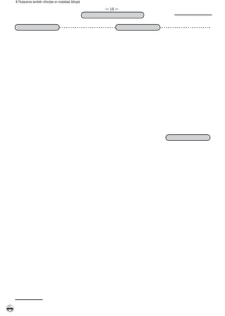 B Titulaciones también ofrecidas en modalidad bilingüe

                                                         — 16 —
 