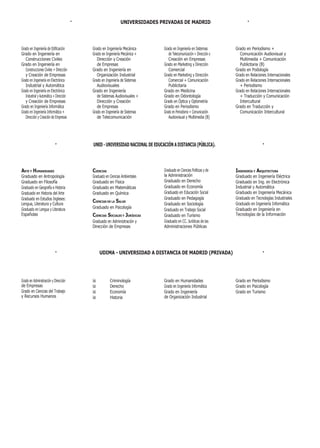 ·                       UNIVERSIDADES PRIVADAS DE MADRID                               ·

Grado en Ingeniería de Edificación           Grado en Ingeniería Mecánica         Grado en Ingeniería en Sistemas        Grado en Periodismo +
Grado en Ingeniería en                       Grado en Ingeniería Mecánica +          de Telecomunicación + Dirección y     Comunicación Audiovisual y
   Construcciones Civiles                       Dirección y Creación                 Creación en Empresas                  Multimedia + Comunicación
Grado en Ingeniería en                          de Empresas                       Grado en Marketing y Dirección           Publicitaria (B)
   Construcciones Civiles + Dirección        Grado en Ingeniería en                  Comercial                           Grado en Podología
   y Creación de Empresas                       Organización Industrial           Grado en Marketing y Dirección         Grado en Relaciones Internacionales
Grado en Ingeniería en Electrónica           Grado en Ingeniería de Sistemas         Comercial + Comunicación            Grado en Relaciones Internacionales
   Industrial y Automática                      Audiovisuales                        Publicitaria                          + Periodismo
Grado en Ingeniería en Electrónica           Grado en Ingeniería                  Grado en Medicina                      Grado en Relaciones Internacionales
   Industrial y Automática + Dirección          de Sistemas Audiovisuales +       Grado en Odontología                     + Traducción y Comunicación
   y Creación de Empresas                       Dirección y Creación              Grado en Óptica y Optometría             Intercultural
Grado en Ingeniería Informática                 de Empresas                       Grado en Periodismo                    Grado en Traducción y
Grado en Ingeniería Informática +            Grado en Ingeniería de Sistemas      Grado en Periodismo + Comunicación       Comunicación Intercultural
   Dirección y Creación de Empresas             de Telecomunicación                  Audiovisual y Multimedia (B)




                           ·                  UNED - UNIVERSIDAD NACIONAL DE EDUCACIÓN A DISTANCIA (PÚBLICA).                            ·

ARTE Y HUMANIDADES                           CIENCIAS                             Graduado en Ciencias Políticas y de    INGENIERÍA Y ARQUITECTURA
Graduado en Antropología                     Graduado en Ciencias Ambientales     la Administración                      Graduado en Ingeniería Eléctrica
Graduado en Filosofía                        Graduado en Física                   Graduado en Derecho                    Graduado en Ing. en Electrónica
Graduado en Geografía e Historia             Graduado en Matemáticas              Graduado en Economía                   Industrial y Automática
Graduado en Historia del Arte                Graduado en Química                  Graduado en Educación Social           Graduado en Ingeniería Mecánica
Graduado en Estudios Ingleses:                                                    Graduado en Pedagogía                  Graduado en Tecnologías Industriales
                                             CIENCIAS DE LA SALUD                                                        Graduado en Ingeniería Informática
Lengua, Literatura y Cultura                                                      Graduado en Sociología
Graduado en Lengua y Literatura              Graduado en Psicología                                                      Graduado en Ingeniería en
                                                                                  Graduado en Trabajo Social
Españolas                                    CIENCIAS SOCIALES Y JURÍDICAS        Graduado en Turismo                    Tecnologías de la Información
                                             Graduado en Administración y         Graduado en CC. Jurídicas de las
                                             Dirección de Empresas                Administraciones Públicas




                           ·                         UDIMA - UNIVERSIDAD A DISTANCIA DE MADRID (PRIVADA)                                 ·


Grado en Administración y Dirección          Grado       Criminología             Grado en Humanidades                   Grado en Periodismo
de Empresas                                  Grado       Derecho                  Grado en Ingeniería Informática        Grado en Psicología
Grado en Ciencias del Trabajo                Grado       Economía                 Grado en Ingeniería                    Grado en Turismo
y Recursos Humanos                           Grado       Historia                 de Organización Industrial
 