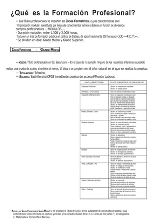 ¿Qué es la Formación Profesional?
          — Los títulos profesionales se imparten en Ciclos Formativos, cuyas características son:
          · Organización modular, constituida por áreas de conocimientos teórico-prácticos en función de diversos
          campos profesionales —MODULOS—.
          · Duración variable: entre 1.300 y 2.000 horas.
          · Incluyen un área de formación práctica en centros de trabajo, de aproximadamente 350 horas por ciclo —F.C.T.—.
          · Se dividen en dos: Grado Medio y Grado Superior.

     CICLOS FORMATIVOS             DE   GRADO MEDIO


          — ACCESO: Título de Graduado en Ed. Secundaria – En el caso de no cumplir ninguno de los requisitos anteriores es posible
realizar una prueba de acceso, si se tiene al menos, 17 años o se cumplen en el año natural en el que se realiza la prueba.
          — TITULACIÓN: Técnico.
          — SALIDAS: Bachillerato/CFGS (mediante prueba de acceso)/Mundo Laboral.
                                                                                               FAMILIA PROFESIONAL                   CICLOS FORMATIVOS DE GRADO MEDIO

                                                                                        Industrias Extractivas                       Técnico en excavaciones y sondeos
                                                                                                                                     Técnico en piedra natural
                                                                                        Informática y Comunicaciones                 Técnico en sistemas microinformáticos y redes
                                                                                        Instalación y Mantenimiento                  Técnico en instalaciones de producción de calor
                                                                                                                                     Técnico en instalaciones frigoríficas y de climatización
                                                                                                                                     Técnico en instalación y mantenimiento electromecánico
                                                                                                                                     de maquinaria y conducción de líneas
                                                                                                                                     Técnico en mantenimiento electromecánico
                                                                                                                                     Técnico en mantenimiento ferroviario
                                                                                                                                     Técnico en montaje y mantenimiento de instalaciones
                                                                                                                                     de frío, climatización y producción de calor
                                                                                        Madera, Mueble y Corcho                      Técnico en carpintería y mueble
                                                                                                                                     Técnico en fabricación a medida e instalación de
                                                                                                                                     carpintería y mueble
                                                                                                                                     Técnico en fabricación industrial de carpintería y mueble
                                                                                                                                     Técnico en transformación de madera y corcho
                                                                                        Marítimo-Pesquera                            Técnico en buceo de media profundidad
                                                                                                                                     Técnico en cultivos acuícolas
                                                                                                                                     Técnico en operación, control y mantenimiento de
                                                                                                                                     máquinas e instalaciones del buque
                                                                                                                                     Técnico en operaciones de cultivo acuícola
                                                                                                                                     Técnico en pesca y transporte marítimo
                                                                                        Química                                      Técnico en laboratorio
                                                                                                                                     Técnico en operaciones de fabricación de productos
                                                                                                                                     farmacéuticos
                                                                                                                                     Técnico en operaciones de proceso de pasta y papel
                                                                                                                                     Técnico en operaciones de transformación de plásticos y
                                                                                                                                     caucho
                                                                                                                                     Técnico en planta química
                                                                                        Sanidad                                      Técnico en cuidados auxiliares de enfermería
                                                                                                                                     Técnico en emergencias sanitarias
                                                                                                                                     Técnico en farmacia y parafarmacia
                                                                                        Servicios Socioculturales y a la Comunidad   Técnico en Atención a personas en situación
                                                                                                                                     de dependencia
                                                                                                                                     Técnico en atención sociosanitaria
                                                                                        Textil, Confección y Piel                    Técnico en calzado y complementos de moda
                                                                                                                                     Técnico en calzado y marroquinería
                                                                                                                                     Técnico en confección y moda
                                                                                                                                     Técnico en fabricación y ennoblecimiento de productos
                                                                                                                                     textiles
                                                                                                                                     Técnico en operaciones de ennoblecimiento textil
                                                                                                                                     Técnico en producción de hiladura y tejeduría de calada
                                                                                                                                     Técnico en producción de tejidos de punto
                                                                                        Transporte y Mantenimiento de Vehículos      Técnico en carrocería
                                                                                                                                     Técnico en electromecánica de maquinaria
                                                                                                                                     Técnico en electromecánica de vehículos
                                                                                                                                     Técnico en electromecánica de vehículos automóviles
                                                                                        Vidrio y Cerámica                            Técnico en fabricación de productos cerámicos
                                                                                                                                     Técnico en operaciones de fabricación de vidrio y
                                                                                                                                     transformados
                                                                                                                                     Técnico en operaciones de fabricación de productos
                                                                                                                                     cerámicos




    · ACCESO A LOS CICLOS FORMATIVOS DE GRADO MEDIO: Si no se posee el Título de GESO, previa superación de una prueba de acceso, cuyo
       contenido tiene como referencia los objetivos generales y los currículos oficiales de la E.S.O. Consta de tres partes: 1) Sociolingüística,
       2) Matemática 3) Científico-Técnica.
 