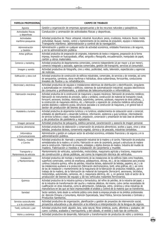 —5—




  FAMILIA PROFESIONAL                                                         CAMPO DE TRABAJO

           Agraria            Gestión y organización de empresas agropecuarias y de los recursos naturales y paisajísticos.
     Actividades físicas      Conducción y animación de actividades físicas y deportivas.
        y deportivas
       Actividades            Actividad productiva de: Pesca: artesanal, industrial. Acuicultura: peces, crustáceos, moluscos. Buceo: media
    marítimo-pesqueras        profundidad. Buques: manejo, control y mantenimiento de los sistemas de propulsión, equipos e instalaciones.
                              Transporte marítimo: administración y control de la navegación.
       Administración         Administración y gestión en cualquier sector de actividad económica, entidades financieras y de seguros,
         y Gestión            y en la administración pública.
       Artes gráficas         Actividad productiva de preparación de originales, tratamiento de textos e imágenes, preparación de la forma
                              impresa, impresión en huecograbado, offset, serigrafía y flexografía, encuadernación, manipulado de papel,
                              cartón y otros materiales.
   Comercio y marketing       Actividad productiva de departamentos comerciales, comercio independiente (al por mayor y al por menor),
                              comercio integrado y asociado, agencias comerciales, gestión del transporte, servicios al consumidor.
      Imagen y sonido         Actividad productiva de fotografía, cine y vídeo, publicidad, radio, televisión, espectáculos y agencias
                              de noticias.
  Edificación y obra civil    Actividad productiva de construcción de edificios industriales, comerciales, de servicios y de viviendas, así como
                              de aeropuertos, carreteras, obras marítimas e hidráulicas, obras subterráneas, ferrocarriles, conducciones
                              lineales de fluidos y su rehabilitación.
 Electricidad y electrónica   Actividad productiva de equipos e instalaciones eléctricas de distribución y electrificación, singulares
                              y automatizadas en viviendas y edificios; sistemas de automatización industrial; equipos electrónicos
                              de consumo y profesionales, y sistemas de telecomunicación e informáticos.
   Fabricación mecánica       Actividad productiva de la construcción de maquinaria y equipos mecánicos; fabricación de productos metálicos;
                              fabricación de instrumentos de previsión, óptica y similares; construcción de material de transporte (naval,
                              ferrocarril, aeronaves, bicicletas, motocicletas, automóviles, camiones, autobuses, maquinaria de obras públicas,...);
                              la construcción de maquinaria eléctrica, etc. y fabricación y reparación de: productos metálicos estructurales,
                              grandes depósitos y calderería gruesa, estructuras asociadas a la construcción de maquinaria, y en general todo el
                              sector de producción de bienes de equipo.
    Hostelería y turismo      Actividad productiva de alojamientos turísticos y no turísticos; establecimientos de restauración social y comercial;
                              entidades de planificación y desarrollo turísticos; información, asistencia y guía turísticas; intermediación
                              de servicios turísticos y viajes; manipulación, preparación, conservación y presentación de toda clase de alimentos
                              y de productos de pastelería y repostería.
      Imagen personal         Actividad productiva de peluquería, estética personal, caracterización y asesoría de imagen personal.
  Industrias alimentarias     Actividad productiva de elaboración y conservación de productos alimenticios; aceites y jugos, vinos y otras
                              bebidas, productos lácteos, conservería vegetal, cárnica y de pescado, industrias cerealistas.
        Informática           Administración y gestión en cualquier sector de actividad económica, entidades financieras y de seguros y en la
     y Comunicaciones         administración pública.
      Madera, mueble          Actividad productiva de: Aserrado y preparación industrial de la madera y el corcho. Fabricación de productos
        y Corcho              semielaborados de la madera y el corcho. Fabricación en serie de carpintería, parquet y estructuras de madera
                              para la construcción. Fabricación de envases, embalajes y objetos diversos de madera. Industria del mueble de
                              madera. Fabricación a medida e instalación de carpintería y mueble.
        Transporte y          Mantenimiento de vehículos, automóviles, motocicletas, maquinaria agrícola y tractores, maquinaria
Mantenimiento de vehículos    de construcción y obras públicas, así como la inspección técnica de vehículos.
         Instalación          Actividad productiva del montaje y mantenimiento de las instalaciones de los edificios (tales como hospitales,
      y Mantenimiento         superficies comerciales, centros de enseñanza, polideportivos, oficinas, etc.), de las instalaciones para proceso
                              continuo (industria química, refino de petróleo, industrias lácteas, elaboración de bebidas, papelera, etc.) y de
                              las instalaciones auxiliares a la producción (fabricación electromecánica, textil, artes gráficas, etc.), así como
                              de las de instalación y mantenimiento de la maquinaria de la fabricación de productos metálicos, para el
                              trabajo de la madera, de la fabricación de material de transporte (ferrocarril, aeronaves, bicicletas,
                              motocicletas, automóviles, camiones, etc.), maquinaria eléctrica, etc. y, en general, todo el sector de la
                              producción de bienes de equipo y de los vehículos rodantes ferroviarios.
          Química             Actividad productiva de la industria química y farmacéutica, del refino de petróleo, de la industria del papel, y
                              de la industria de transformación del caucho y materias plásticas. Así mismo, cubre ciertas necesidades de
                              cualificación en otras industrias, como la alimentación, metalurgia, vidrio, cerámica y otras industrias de
                              manufactura en las que se hace imprescindible el análisis y control de la materia que se transforma.
          Sanidad             Sector sanitario, tanto desde su vertiente pública como desde la empresa privada en los ámbitos profesionales
                              de: Atención Primaria y Comunitaria, Atención Especializada, Salud Pública, Servicios Generales o Centrales y
                              Productos Sanitarios.
  Servicios socioculturales   Actividad productiva de organización, planificación y gestión de proyectos de intervención social,
     y a la comunidad         proyectos educativos y de atención a la infancia e interpretación de la lengua de signos.
  Textil, confección y piel   Actividad productiva textil: algodón, lana, seda natural, fibras sintéticas, punto, alfombras y acabados; del
                              cuero: curtidos, acabados y marroquinería, y del calzado, el vestido y todo tipo de confección.
     Vidrio y cerámica        Actividad productiva de desarrollo, fabricación y transformación de productos de vidrio y cerámica.
 