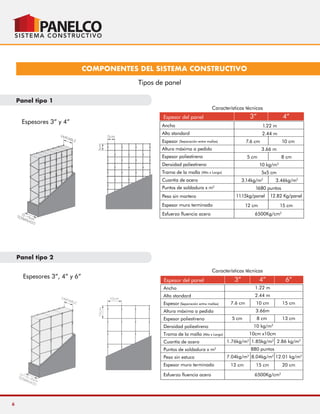 Folleto panelco low | PDF