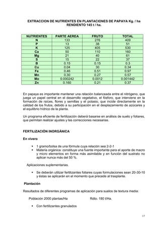 EXTRACCION DE NUTRIENTES EN PLANTACIONES DE PAPAYA Kg. / ha
                       RENDIENTO 145 t / ha.


  NUTRIENTES           PARTE AEREA              FRUTO                 TOTAL
      N                     133                   276                   409
      P                      13                   38                     51
      K                     125                   405                   530
      Ca                     50                   110                   160
      Mg                     21                   40                     61
      S                      15                   22                     37
      B                     0.15                 0.15                   0.3
      Cu                    0.04                  30                   0.34
      Fe                    0.46                 0.51                  0.97
      Mn                    0.30                 0.27                  0.57
      Mo                 0.000242               0.0012               0.001442
      Zn                   0.160                 0.21                  0.37


En papaya es importante mantener una relación balanceada entre el nitrógeno, que
juega un papel central en el desarrollo vegetativo, el fósforo, que interviene en la
formación de raíces, flores y semillas y el potasio, que incide directamente en la
calidad de los frutos, debido a su participación en el desplazamiento de azúcares y
el equilibrio hídrico de la planta.

Un programa eficiente de fertilización deberá basarse en análisis de suelo y foliares,
que permitan realizar ajustes y las correcciones necesarias.


FERTILIZACIÓN INORGÁNICA

En vivero

         1 gramo/bolsa de una fórmula cuya relación sea 2-2-1
         Materia orgánica: constituye una fuente importante para el aporte de macro
          y micro elementos en forma más asimilable y en función del sustrato no
          aplicar nunca más del 50 %.

  Aplicaciones suplementarias.

         Se deberán utilizar fertilizantes foliares cuyas formulaciones sean 20-30-10
          y éstas se aplicarán en el momento que precede al trasplante.

Plantación

Resultados de diferentes programas de aplicación para suelos de textura media:

    Población 2000 plantas/Ha                  Rdto. 180 t/Ha.

         Con fertilizantes granulados


                                                                                    17
 