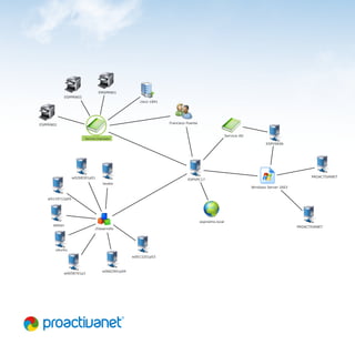 Proactivanet Interface Folleto proactiva net_cv_team | PDF