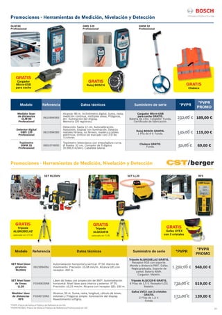 23
*PVPR: Precio de Venta al Público de Referencia sin IVA.
*PVPR PROMO: Precio de Venta al Público de Referencia Promocional sin IVA.
Promociones - Herramientas de Medición, Nivelación y Detección
GMS 120
Professional
GWM 32
Professional
Modelo Referencia Datos técnicos Suministro de serie *PVPR
*PVPR
PROMO
Medidor láser
de distancias
GLM 80
Professional
06159940B3
Alcance: 80 m. Inclinómetro digital. Suma, resta,
medición continua, múltiples áreas, Pitágoras,
etc. Iluminación del display.
Memoria (20 registros).
Cargador Micro-USB
para coche GRATIS.
Batería de Litio. Cargador. Funda.
Certificado de fabricación.
233,00 € 189,00 €
Detector digital
GMS 120
Professional
06159940B0
Detección: hasta 12 cm. Autocalibración.
Autozoom. Display con iluminación. Detecta
metales férreos, no férreos, madera y cables
eléctricos. Orificio de marcado con LED de
3 colores.
Reloj BOSCH GRATIS.
1 Pila de 9 V. Funda. 145,00 € 119,00 €
Topómetro
GWM 32
Professional
0601074000
Topómetro telescópico con empuñadura curva.
Ø Rueda: 32 cm. Contador de 5 dígitos
(9.999,9 m/dm). Caballete lateral.
Chaleco GRATIS.
Funda. 85,00 € 69,00 €
Promociones - Herramientas de Medición, Nivelación y Detección
GRATIS
Reloj BOSCH
GLM 80
Professional
GRATIS
Cargador
Micro-USB
para coche
Modelo Referencia Datos técnicos Suministro de serie *PVPR
*PVPR
PROMO
SET Nivel láser
giratorio
RL25HV
061599409J
Autonivelación horizontal y vertical. IP 54. Alarma de
movimiento. Precisión: ±0,08 mm/m. Alcance (Ø) con
receptor: 450 m.
Trípode ALQRI20ELAZ GRATIS.
Receptor RD5 con soporte.
Mando a distancia RM7. Gafas.
Regla graduada. Soporte de
pared. Batería NiMh.
Cargador. Maletín.
1.291,00 € 948,00 €
SET Nivel láser
de líneas
LL20
F0340630N8
Láser de líneas con proyección de 360º. Autonivelación
horizontal. Nivel láser para interior y exterior. IP 55.
Precisión: ±0,15 mm/m. Alcance con receptor (Ø): 160 m.
Trípode ALQCI20-B GRATIS.
6 Pilas de 1,5 V. Receptor LD3.
Maletín.
728,00 € 519,00 €
Medidor láser
de distancias
RF5
F0340720N2
Alcance: 50 m. Suma, resta, longitud, cálculo de áreas,
volumen y Pitágoras simple. Iluminación del display.
Revestimiento softgrip.
Gafas UVEX con 3 cristales
GRATIS.
2 Pilas de 1,5 V.
Funda.
172,00 € 139,00 €
GRATIS
Trípode
ALQRI20ELAZ
valorado en 172 €
SET RL25HV
GRATIS
Gafas UVEX
con 3 cristales
SET LL20 RF5
GRATIS
Trípode
ALQCI20-B
valorado en 72 €
GRATIS
Chaleco
 