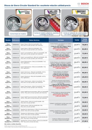 27
*PVPR: Precio de Venta al Público de Referencia sin IVA.
*PVPR PROMO: Precio de Venta al Público de Referencia Promocional sin IVA.
Discos de Sierra Circular Standard for: excelente relación calidad-precio
Modelo Referencia Datos técnicos Ventajas *PVPR
*PVPR
PROMO
Disco
Expert for
2608644021
Expert Wood: 160x2,6/1,6x20x48D. ATB.
Para sierra circular portátil y de inmersión.
Cortes limpios y sin esfuerzo en madera
y derivados.
3 Hojas de calar para madera T 308 B
Extra Clean Wood GRATIS.
Batería externa (Power Bank)
2.200 mAh GRATIS.
98,00 € 79,00 €
Disco
Expert for
2608644049
Expert Wood: 190x2,6/1,6x30x48D. ATB.
Para sierra circular portátil y de inmersión. 104,50 € 82,00 €
Disco
Expert for
2608644127
Expert LaminatedPanel: 160x2,2/1,6x20x48D. ATB.
Para sierra circular portátil y de inmersión.
Cortes limpios y sin esfuerzo en paneles
laminados por una o ambas caras.
3 Hojas de calar para madera
T 308 B Extra Clean Wood GRATIS.
Batería externa (Power Bank)
2.200 mAh GRATIS.
93,00 € 72,50 €
Disco
Expert for
2608644130
Expert LaminatedPanel: 190x2,6/1,6x30x60D. ATB.
Para sierra circular portátil y de inmersión. 106,50 € 83,50 €
Disco
Expert for
2608642494
Expert Multimaterial: 250x2,4/1,8x30x80D. TCG.
Para ingletadora.
Cortes limpios y sin esfuerzo en madera,
aluminio, metales no férreos y plástico.
3 Hojas de calar para madera y metal
T 345 XF Progressor WoodMetal GRATIS.
Batería externa (Power Bank)
2.200 mAh GRATIS.
88,10 € 68,95 €
Disco
Expert for
2608642529
Expert Multimaterial: 305x2,4/1,8x30x96D. TCG.
Para ingletadora. 107,00 € 83,50 €
Disco
Expert for
2608644102
Expert Aluminium: 190x2,6/1,6x30x56D. HLTCG.
Para sierra circular portátil y de inmersión.
Cortes limpios y sin esfuerzo
especialmente en aluminio.
3 Hojas de calar para alumnio
T 127 D Special for Alu GRATIS.
Batería externa (Power Bank)
2.200 mAh GRATIS.
116,00 € 90,50 €
Disco
Expert for
2608644115
Expert Aluminium: 305x2,8/2,0x30x96D. HLTCG.
Para ingletadora. 187,00 € 145,95 €
Disco
Expert for
2608644121
Expert FiberCement: 160x2,2/1,6x20x4D. TCG.
Para sierra circular portátil y de inmersión.
Dientes de diamante policristalino
para cortar sin esfuerzo fibrocemento
y cartón-yeso.
1 Hoja de calar para fibrocemento
T 141 HM Special for FiberPlaster GRATIS.
Batería externa (Power Bank)
2.200 mAh GRATIS.
83,00 € 66,95 €
Disco
Expert for
2608644125
Expert FiberCement: 190x2,2/1,6x30x4D. TCG.
Para sierra circular portátil y de inmersión. 116,50 € 90,95 €
Disco
Expert for
2608644132
Expert HighPressureLaminated: 160x2,2/1,6x20x48D.
HLTCG. Para sierra circular portátil y de inmersión. Cortes limpios en placas decorativas
y estratificadas tipo Trespa©.
Batería externa (Power Bank)
2.200 mAh GRATIS.
81,00 € 63,50 €
Disco
Expert for
2608644135
Expert HighPressureLaminated: 190x2,6/1,6x30x56D.
HLTCG. Para sierra circular portátil y de inmersión. 92,50 € 72,50 €
Disco
Standard for
2608640732
Optiline Wood: 160x2,6/1,6x20/16x48D. ATB.
Para sierra circular portátil.
Calidad y rendimiento acordes para cortar
en madera y derivados.
39,00 € 30,50 €
Disco
Standard for
2608640627
Optiline Wood: 230x2,8/1,8x30x24D. ATB.
Para sierra circular portátil. 30,90 € 24,95 €
Disco
Standard for
2608640503
Standard for Multimaterial: 160x2,4/1,8x20/16x42D.
HLTCG. Para sierra circular portátil. Calidad y rendimiento acordes para cortes
en madera, aluminio, metales
no férreos y plástico.
41,20 € 32,50 €
Disco
Standard for
2608640509
Standard for Multimaterial: 190x2,4/1,8x30x54D.
HLTCG. Para sierra circular portátil. 51,90 € 40,50 €
Disco
Standard for
2608640634
Standard for Construct Wood: 210x2,8/1,8x30x14D.
FWF. Para sierra circular portátil. Cortes en tableros de encofrado
con clavos y restos de hormigón.
26,10 € 20,50 €
Disco
Standard for
2608640691
Standard for Construct Wood: 315x3,2/2,2x30x20D.
FWF. Para sierra circular de mesa. 35,30 € 27,50 €
Corte limpio en madera
Corte en madera, plásticos, aluminio
y metales no férreos
Corte en tableros de construcción
con clavos y restos de hormigón
Más modelos y medidas disponibles.
 