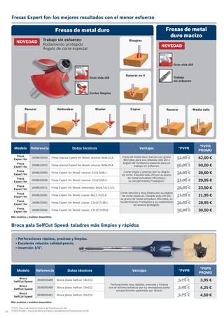 28
*PVPR: Precio de Venta al Público de Referencia sin IVA.
*PVPR PROMO: Precio de Venta al Público de Referencia Promocional sin IVA.
Más modelos y medidas disponibles.
Más modelos y medidas disponibles.
Fresas Expert for: los mejores resultados con el menor esfuerzo
Fresas de metal duro
Trabajo sin esfuerzo:
Rodamiento protegido
Ángulo de corte especial
Fresas de metal
duro macizo
NOVEDAD
NOVEDAD
Modelo Referencia Datos técnicos Ventajas *PVPR
*PVPR
PROMO
Fresa
Expert for
2608629354 Fresa maciza Expert for Wood: ranurar: 8x4x15,8. Fresa de metal duro macizo con grano
Microteq para una elevada vida útil y
ángulo de incidencia especial para un
trabajo sin esfuerzo.
52,00 € 42,00 €
Fresa
Expert for
2608629355 Fresa maciza Expert for Wood: ranurar: 8x6x25,4. 60,00 € 50,00 €
Fresa
Expert for
2608629365 Fresa Expert for Wood: ranurar: 12x12x38,1. Corte limpio y preciso por su ángulo
de corte. Elevada vida útil por su grano
de metal extraduro Microteq y
su recubrimiento Proteqtion.
34,00 € 28,00 €
Fresa
Expert for
2608629366 Fresa Expert for Wood: ranurar: 12x12x50,5. 37,00 € 29,95 €
Fresa
Expert for
2608629371 Fresa Expert for Wood: redondear: 8x16,7x12,7/2.
Corte sencillo y muy limpio por su ángulo
de corte especial. Elevada vida útil por
su grano de metal extraduro Microteq, su
recubrimiento Proteqtion y su rodamiento
de avance protegido.
29,00 € 23,50 €
Fresa
Expert for
2608629381 Fresa Expert for Wood: copiar: 8x12,7x25,4. 27,00 € 21,95 €
Fresa
Expert for
2608629382 Fresa Expert for Wood: copiar: 12x12,7x38,1. 36,00 € 28,95 €
Fresa
Expert for
2608629384 Fresa Expert for Wood: copiar: 12x12,7x50,8. 38,00 € 30,50 €
Modelo Referencia Datos técnicos Ventajas *PVPR
*PVPR
PROMO
Broca
SelfCut Speed
2608595489 Broca plana Selfcut: 18x152.
Perforaciones muy rápidas, precisas y limpias
con el mínimo esfuerzo por su innovadora punta
autoperforante patentada por Bosch.
5,15 € 3,95 €
Broca
SelfCut Speed
2608595490 Broca plana Selfcut: 19x152. 5,50 € 4,25 €
Broca
SelfCut Speed
2608595491 Broca plana Selfcut: 20x152. 5,75 € 4,50 €
Gran vida útil
Trabajo
sin esfuerzo
Gran vida útil
Cortes limpios
Ranurar Redondear Biselar
Bisagras
Ranurar en V
Copiar
Broca pala SelfCut Speed: taladros más limpios y rápidos
• Perforaciones rápidas, precisas y limpias.
• Excelente relación calidad-precio.
• Inserción 1/4”.
Ranurar Media caña
 