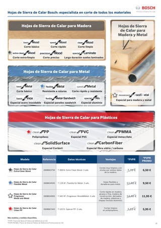 29
Hojas de Sierra de Calar Bosch: especialista en corte de todos los materiales
*PVPR: Precio de Venta al Público de Referencia sin IVA.
*PVPR PROMO: Precio de Venta al Público de Referencia Promocional sin IVA.
Modelo Referencia Datos técnicos Ventajas *PVPR
*PVPR
PROMO
Hojas de Sierra de Calar
Extra-Clean Wood
2608663750 T 308 B: Extra Clean Wood: 3 uds.
Cortes muy limpios y sin
virutas por ambos lados
de la madera.
7,70 € 6,50 €
Hojas de Sierra de Calar
Flexible Metal
2608634505 T 118 AF: Flexible for Metal: 3 uds.
Hojas flexibles y
duraderas para metal. 11,60 € 9,50 €
Hojas de Sierra de Calar
Progressor
Wood and Metal
2608634993 T 345 XF: Progressor WoodMetal: 3 uds.
Corte rápido en madera
gruesa o fina, madera de
construcción, derivados
de madera, plásticos y
chapas (incluso aluminio).
14,40 € 11,95 €
Hojas de Sierra de Calar
Clean PP
2608667443 T 102 D: Special PP: 3 uds.
Cortes limpios
en polipropileno. 7,10 € 5,95 €
Hojas de Sierra de Calar para Madera Hojas de Sierra
de Calar para
Madera y Metal
Hojas de Sierra de Calar para Metal
Hojas de Sierra de Calar para Plásticos
Corte básico
Corte básico
Polipropileno Especial PVC Especial metacrilato
Especial Corián© Especial fibra vidrio / carbono
Especial acero inoxidable Especial paneles sandwich Especial aluminio
Especial para madera y metal
Resistente a roturas Corte rápido y resistente
Corte extra-limpio Corte preciso Larga duración suelos laminados
Corte rápido Corte limpio
Más modelos y medidas disponibles.
 