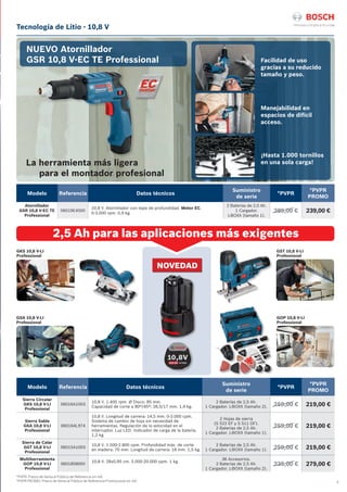 Tecnología de Litio - 10,8 V
5
*PVPR: Precio de Venta al Público de Referencia sin IVA.
*PVPR PROMO: Precio de Venta al Público de Referencia Promocional sin IVA.
Facilidad de uso
gracias a su reducido
tamaño y peso.
Manejabilidad en
espacios de difícil
acceso.
NUEVO Atornillador
GSR 10,8 V-EC TE Professional
La herramienta más ligera
    para el montador profesional
¡Hasta 1.000 tornillos
en una sola carga!
Modelo Referencia Datos técnicos
Suministro
de serie
*PVPR
*PVPR
PROMO
Atornillador
GSR 10,8 V-EC TE
Professional
06019E4000
10,8 V. Atornillador con tope de profundidad. Motor EC.
0-3.000 rpm. 0,9 kg.
2 Baterías de 2,0 Ah.
1 Cargador.
L-BOXX (tamaño 1).
289,00 € 239,00 €
Modelo Referencia Datos técnicos
Suministro
de serie
*PVPR
*PVPR
PROMO
Sierra Circular
GKS 10,8 V-LI
Professional
06016A1003
10,8 V. 1.400 rpm. Ø Disco: 85 mm.
Capacidad de corte a 90º/45º: 26,5/17 mm. 1,4 kg.
2 Baterías de 2,5 Ah.
1 Cargador. L-BOXX (tamaño 2). 259,00 € 219,00 €
Sierra Sable
GSA 10,8 V-LI
Professional
060164L974
10,8 V. Longitud de carrera: 14,5 mm. 0-3.000 cpm.
Sistema de cambio de hoja sin necesidad de
herramientas. Regulación de la velocidad en el
interruptor. Luz LED. Indicador de carga de la batería.
1,2 kg.
2 Hojas de sierra
(S 522 EF y S 511 DF).
2 Baterías de 2,5 Ah.
1 Cargador. L-BOXX (tamaño 1).
259,00 € 219,00 €
Sierra de Calar
GST 10,8 V-LI
Professional
06015A1003
10,8 V. 1.500-2.800 cpm. Profundidad máx. de corte
en madera: 70 mm. Longitud de carrera: 18 mm. 1,5 kg.
2 Baterías de 2,5 Ah.
1 Cargador. L-BOXX (tamaño 1). 259,00 € 219,00 €
Multiherramienta
GOP 10,8 V-LI
Professional
060185800V
10,8 V. 28x0,95 cm. 5.000-20.000 opm. 1 kg.
36 Accesorios.
2 Baterías de 2,5 Ah.
1 Cargador. L-BOXX (tamaño 2).
335,00 € 279,00 €
2,5 Ah para las aplicaciones más exigentes
GOP 10,8 V-LI
Professional
GSA 10,8 V-LI
Professional
GKS 10,8 V-LI
Professional
GST 10,8 V-LI
Professional
NOVEDAD
 