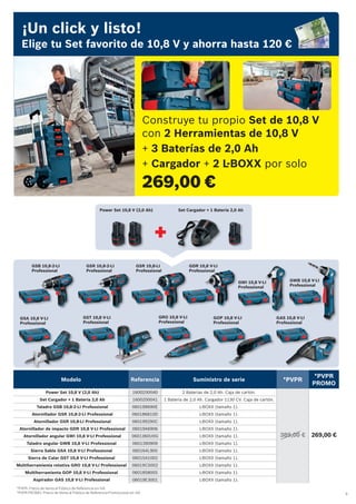 9
*PVPR: Precio de Venta al Público de Referencia sin IVA.
*PVPR PROMO: Precio de Venta al Público de Referencia Promocional sin IVA.
Construye tu propio Set de 10,8 V
con 2 Herramientas de 10,8 V
+ 3 Baterías de 2,0 Ah
+ Cargador + 2 L-BOXX por solo
269,00 €
¡Un click y listo!
Elige tu Set favorito de 10,8 V y ahorra hasta 120 €
Modelo Referencia Suministro de serie *PVPR
*PVPR
PROMO
Power Set 10,8 V (2,0 Ah) 1600Z00040 2 Baterías de 2,0 Ah. Caja de cartón.
389,00 € 269,00 €
Set Cargador + 1 Batería 2,0 Ah 1600Z00041 1 Batería de 2,0 Ah. Cargador 1130 CV. Caja de cartón.
Taladro GSB 10,8-2-LI Professional 06019B690E L-BOXX (tamaño 1).
Atornillador GSR 10,8-2-LI Professional 060186810D L-BOXX (tamaño 1).
Atornillador GSR 10,8-LI Professional 060199290C L-BOXX (tamaño 1).
Atornillador de impacto GDR 10,8 V-LI Professional 06019A6906 L-BOXX (tamaño 1).
Atornillador angular GWI 10,8 V-LI Professional 0601360U0G L-BOXX (tamaño 1).
Taladro angular GWB 10,8 V-LI Professional 0601390909 L-BOXX (tamaño 1).
Sierra Sable GSA 10,8 V-LI Professional 060164L905 L-BOXX (tamaño 1).
Sierra de Calar GST 10,8 V-LI Professional 06015A1002 L-BOXX (tamaño 1).
Multiherramienta rotativa GRO 10,8 V-LI Professional 06019C5002 L-BOXX (tamaño 1).
Multiherramienta GOP 10,8 V-LI Professional 060185800S L-BOXX (tamaño 1).
Aspirador GAS 10,8 V-LI Professional 06019E3001 L-BOXX (tamaño 1).
GSR 10,8-LI
Professional
GDR 10,8 V-LI
Professional
GSA 10,8 V-LI
Professional
GWI 10,8 V-LI
Professional
GST 10,8 V-LI
Professional
GWB 10,8 V-LI
Professional
GRO 10,8 V-LI
Professional
GOP 10,8 V-LI
Professional
GAS 10,8 V-LI
Professional
GSB 10,8-2-LI
Professional
GSR 10,8-2-LI
Professional
Power Set 10,8 V (2,0 Ah) Set Cargador + 1 Batería 2,0 Ah
+
 