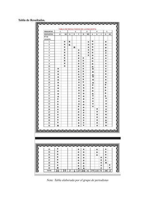 Tabla de Resultados.
Nota: Tabla elaborada por el grupo de periodistas
 