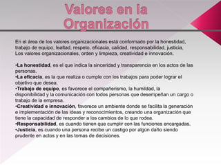 En el área de los valores organizacionales está conformado por la honestidad,
trabajo de equipo, lealtad, respeto, eficacia, calidad, responsabilidad, justicia,
Los valores organizacionales, orden y limpieza, creatividad e innovación.
•La honestidad, es el que indica la sinceridad y transparencia en los actos de las
personas.
•La eficacia, es la que realiza o cumple con los trabajos para poder lograr el
objetivo que desea.
•Trabajo de equipo, es favorece el compañerismo, la humildad, la
disponibilidad y la comunicación con todos personas que desempeñan un cargo o
trabajo de la empresa.
•Creatividad e innovación, favorece un ambiente donde se facilita la generación
e implementación de las ideas y reconocimientos, creando una organización que
tiene la capacidad de responder a los cambios de lo que rodea.
•Responsabilidad, es cuando tienen que cumplir con las funciones encargadas.
•Justicia, es cuando una persona recibe un castigo por algún daño siendo
prudente en actos y en las tomas de decisiones.
 