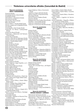 – 12 –
Rama de conocimiento:
Artes y Humanidades
Animación (Grado)
Antropología Social y Cultural (Grado)
Arqueología (Grado)
Artes Escénicas - Interpretación (Grado)
Artes Escénicas (Grado)
Artes Visuales y Danza (Grado)
Bellas Artes (Grado)
Ciencias Políticas + Filosofía (Doble Grado)
Ciencias y Lenguas de la Antigüedad (Grado)
Cine (Grado)
Cinematografía y Artes Visuales (Grado)
Composición de Músicas Contemporáneas
(Grado)
Composición Musical (Grado)
Conservación y Restauración del Patrimonio
Cultural (Grado)
Creación Musical (Grado)
Creación y Desarrollo de Videojuegos (Grado)
Creación y Narración de Videojuegos (Grado)
Derecho + Filosofía (Doble Grado)
Diseño (Grado)
Diseño de Interiores (Grado)
Diseño de Moda (Grado)
Diseño de Productos Interactivos (Grado)
Diseño Integral y Gestión de la Imagen (Grado)
Diseño Multimedia y Gráfico (Grado)
Diseño Visual de Contenidos Digitales (Grado)
Diseño y Desarrollo de Videojuegos (Grado)
Economía + Historia (Doble Grado)
Ed. Primaria + Lengua y Literat. Española (Doble Gr.)
Español: Lengua y Literatura (Grado)
Estudios de Asia y África: Árabe, Chino y Ja-
ponés (Grado)
Estudios Hispánicos (Grado)
Estudios Hispánicos: Lengua Española y sus Li-
teraturas (Grado)
Estudios Hispano-Alemanes (Grado)
Estudios Ingleses (Grado)
Estudios Internacionales (Grado)
Estudios Semíticos e Islámicos (Grado)
Filología Clásica (Grado)
Filosofía (Grado)
Fotografía (Grado)
Fundamentos de la Arquitectura + Diseño Inte-
gral y Gestión de la Imagen (Doble Grado)
Historia (Grado)
Historia + Ciencia Política y Gestión Pública
(Doble Grado)
Historia + Filología Clásica (Doble Grado)
Historia + Periodismo (Doble Grado)
Historia + Turismo (Doble grado)
Historia del Arte (Grado)
Historia del Arte + Ciencias y Lenguas de la
Antigüedad (Doble Grado)
Historia y Ciencias de la Música y Tecnología
Musical (Grado)
Humanidades (Grado)
Humanidades + Magisterio en Educación Prima-
ria (Doble Grado)
Interpretación de Música Moderna (Grado)
Interpretación Musical (Grado)
Lenguas Modernas (Grado)
Lenguas Modernas y sus Literaturas (Grado)
Lenguas Modernas y Traducción (Grado)
Lenguas Modernas, Cultura y Comunicación
(Grado)
Lingüística y Lenguas Aplicadas (Grado)
Literatura General y Comparada (Grado)
Musicología (Grado)
Nutrición Humana y Dietética (Grado)
Paisajismo (Grado)
Pedagogía de las Artes Visuales y Danza (Grado)
Periodismo + Humanidades (Grado)
Traducción e Interpretación (Grado)
Traducción y Comunicación Intercultural (Grado)
Rama de conocimiento:
Ciencias
Biología (Grado)
Bioquímica (Grado)
Biotecnología (Grado)
Ciencia y Tecnología de los Alimentos (Grado)
Ciencias Ambientales (Grado)
Ciencias Ambientales + Geografía y Ordena-
ción del Territorio (Doble Grado)
Ciencias de la Alimentación (Grado)
Ciencias Experimentales (Grado)
Economía + Matemáticas y Estadística (Doble Gr.)
Educación Primaria + Matemáticas (Doble Gra.)
Física (Grado)
Geología (Grado)
Ingeniería del Software + Matemáticas (Doble Gr.)
Ingeniería Informática + Matemáticas (Doble Gr.)
Matemáticas (Grado)
Matemáticas + Físicas (Doble Grado)
Matemáticas y Estadística (Grado)
Química (Grado)
Rama de conocimiento:
Ciencias de la Salud
Biología Sanitaria (Grado)
Biotecnología (Grado)
Ciencias de la Actividad Física y del Deporte
(Grado)
Enfermería (Grado)
Farmacia (Grado)
Fisioterapia (Grado)
Logopedia (Grado)
Medicina (Grado)
Nutrición Humana y Dietética (Grado)
Odontología (Grado)
Óptica y Optometría (Grado)
Óptica, Optometría y Audiología (Grado)
Podología (Grado)
Psicología (Grado)
Psicología + Criminología (Doble Grado)
Terapia Ocupacional (Grado)
Terapia Ocupacional + Trabajo Social (Doble Gr.)
Veterinaria (Grado)
Rama de conocimiento:
Ciencias Sociales y Jurídicas
Administración de Empresas (Grado)
Administración y Dirección de Empresas (Grado)
Administración y Dirección de Empresas +
Ciencia, Gestión e Ingeniería de Servicios
(Doble Grado)
Antropología Social y Cultural (Grado)
Arte Dramático (Título Superior)
Ciencia Política y Administración Pública (Grado)
Ciencia Política y Gestión Pública (Grado)
Ciencia Política y Gestión Pública + Economía
(Doble Grado)
Ciencia Política y Gestión Pública + Periodismo
(Doble Grado)
Ciencia, Gestión e Ingeniería de Servicios
(Grado)
Ciencias Ambientales + Geografía y Ordena-
ción del Territorio (Doble Grado)
Ciencias Criminológicas y de la Seguridad (Grado)
Ciencias de la Activ. Física y del Deporte (Grado)
Ciencias del Deporte (Grado)
Ciencias del Trabajo, Relaciones Laborales y
RRHH (Grado)
Ciencias del Transporte y Logística (Grado)
Ciencias Políticas (Grado)
Ciencias Políticas + Filosofía (Doble Grado)
Ciencias Políticas + Sociología (Doble Grado)
Ciencias Políticas y de la Administración (Grado)
Comercio (Grado)
Comunicación Audiovisual (Grado)
Comunicación Audiovisual + Administración y
Dirección de Empresas (Doble Grado)
Comunicación Audiovisual y Multimedia (Grado)
Comunicación Digital (Grado)
Comunicación Publicitaria (Grado)
Contabilidad y Finanzas (Grado)
Contabilidad y Finanzas + Derecho (Doble Gr.)
Contabilidad y Finanzas + Relaciones Labora-
les y Recursos Humanos (Doble Grado)
Criminología (Grado)
Criminología + Derecho (Doble Grado)
Criminología y Seguridad (Grado)
Derecho (Grado)
Derecho + Admin. de Empresas (Doble Grado)
Derecho + Ciencia Política y Administración
Pública (Doble Gr.)
Derecho + Ciencias Políticas (Doble Grado)
Derecho + Economía (Doble Grado)
Derecho + Filosofía (Doble Grado)
Derecho + Periodismo (Doble grado)
Derecho + Relaciones Internacionales (Doble Gr.)
Derecho + Relaciones Laborales y Recursos Hu-
manos (Doble Grado)
Derecho, Mención en Derecho Francés (Grado)
Dirección Comercial y Marketing (Grado)
Dirección de Operaciones Aéreas y Piloto Co-
mercial (Grado)
Dirección Internacional de Empresas (Grado)
Dirección y Creación de Empresas (Grado)
Economía (Grado)
Economía + Historia (Doble Grado)
Economía + Matemáticas y Estadística (Doble Gr.)
Economía + Periodismo (Doble Grado)
Economía + Relaciones Internacionales (Doble
Grado)
Economía Financiera y Actuarial (Grado)
Economía Financiera y Actuarial + Administra-
ción y Dirección de Empresas (Doble Grado)
Economía Financiera y Actuarial + Economía
(Doble Grado)
Economía y Finanzas (Grado)
Economía y Negocios Internacionales (Grado)
Edificación + Administración y Dirección de
Empresas (Doble Grado)
Educación Infantil (Grado)
Titulaciones universitarias oficiales (Comunidad de Madrid)
 