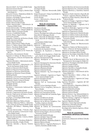 – 13 –
Educación Infantil + Ed. Primaria (Doble Grado)
Educación Primaria (Grado)
Educación Primaria + Lengua y Literatura Espa-
ñola (Doble Gr.)
Educación Primaria + Matemáticas (Doble Gr.)
Educación Social (Grado)
Empresas y Actividades Turísticas (Grado)
Estadística aplicada (Grado)
Estadística y Empresa (Grado)
Estudios Internacionales (Grado)
Estudios Internacionales + Administración de
Empresas (Doble Grado)
Estudios Internacionales + CC Políticas (Doble Gr.)
Estudios Internacionales + Derecho (Doble Gr.)
Filosofía, Política y Economía (Grado)
Finanzas y Contabilidad (Grado)
Finanzas, Banca y Seguros (Grado)
Gastronomía (Grado)
Geografía y Ordenación del Territorio (Grado)
Gestión Aeronáutica (Grado)
Gestión Deportiva (Grado)
Gestión y Administración Pública (Grado)
Historia + C. Política y Gestión Pública (Doble Gr.)
Historia + Periodismo (Doble Grado)
Historia + Turismo (Doble grado)
Humanidades + Magisterio en Ed. Primaria (Do-
ble Gr.)
Información y Documentación (Grado)
Ingeniería en Sistemas de Telecomunicación +
Administración y Dirección de Empresas (Do-
ble Grado)
Ingeniería Informática + Administración de Em-
presas (Doble Grado)
Ingeniería Informática + Administración y Di-
rección de Empresas (Doble Grado)
Maestro en Educación Infantil (Grado)
Maestro en Educación Primaria (Grado)
Magisterio en Educación Infantil (Grado)
Magisterio en Educación Primaria (Grado)
Marketing (Grado)
Marketing y Comunicación Comercial (Grado)
Marketing y Dirección Comercial (Grado)
Marketing y Gestión Comercial (Grado)
Negocios Internacionales (Grado)
Pedagogía (Grado)
Periodismo (Grado)
Periodismo + Comunicación Audiovisual (Do-
ble Grado)
Periodismo + Humanidades (Grado)
Protocolo y Organización de Eventos (Grado)
Protocolo, Organización de Eventos y Comuni-
cación Corporativa (Grado)
Psicología + Criminología (Doble Grado)
Publicidad (Grado)
Publicidad y Relaciones Públicas (Grado)
Publicidad y Relaciones Públicas + Administra-
ción y Dirección de Empresas (Doble Grado)
Publicidad y RR Públicas + Marketing (Doble
Grado)
Relaciones Internacionales + Protocolo, Orga-
nización de eventos y Comunicación Corpo-
rativa (Doble Grado)
Relaciones Internacionales (Grado)
Relaciones Internacionales + Ciencia y Gestión
Pública (Doble Gr.)
Relaciones Internac. + Periodismo (Doble Gr.)
Relaciones Laborales y Empleo (Grado)
Relaciones Laborales y Recursos Humanos
(Grado)
Seguridad (Grado)
Sociología (Grado)
Sociología + Relaciones Internacionales (Doble
Grado)
Terapia Ocupacional + Trabajo Social (Doble Gr.)
Trabajo Social (Grado)
Turismo (Grado)
Turismo + Administración y Dirección de Em-
presas (Doble Grado)
Rama de conocimiento:
Ingeniería y Arquitectura
Arquitectura (Grado)
Arquitectura Naval (Grado)
Biotecnología (Grado)
Ciencia y Tecnología de la Edificación (Grado)
Desarrollo de Videojuegos (Grado)
Diseño y Desarrollo de Videojuegos (Grado)
Diseño y desarrollo de Videojuegos + Ingenie-
ría de
	 Computadores (Doble Grado)
Edificación (Grado)
Edificación + Administración y Dirección de
Empresas (Doble Grado)
Fundamentos de Arquitectura (Grado)
Fundamentos de Arquitectura y Urbanismo
(Grado)
Fundamentos de la Arquitectura + Diseño Inte-
gral y Gestión de la Imagen (Doble Grado)
Ingeniería Aeroespacial (Grado)
Ingeniería Aeroespacial en Aeronavegación
(Grado)
Ingeniería Aeroespacial en Aeronaves (Grado)
Ingeniería Agrícola (Grado)
Ingeniería Agroambiental (Grado)
Ingeniería Alimentaria (Grado)
Ingeniería Ambiental (Grado)
Ingeniería Ambiental + Ing. de la Energía (Do-
ble Gr.)
Ingeniería Ambiental + Ingeniería en Organi-
zación Industrial (Doble Grado)
Ingeniería Biomédica (Grado)
Ingeniería Civil (Grado)
Ingeniería Civil en Construcciones Civiles
(Grado)
Ingeniería Civil en Hidrología (Grado)
Ingeniería Civil en Transportes y Servicios Ur-
banos (Grado)
Ingeniería Civil y Territorial (Grado)
Ingeniería de Computadores (Grado)
Ingeniería de Desarrollo de Contenidos Digita-
les (Grado)
Ingeniería de Edificación (Grado)
Ingeniería de la Energía (Grado)
Ingeniería de los Recursos Energéticos, Com-
bustibles y Explosivos (Grado)
Ingeniería de Materiales (Grado)
Ingeniería de Sistemas de Comunicaciones
(Grado)
Ingeniería de Sistemas de Información (Grado)
Ingeniería de Tecnologías y Servicios de Teleco-
municación (Grado)
Ingeniería del Automóvil (Grado)
Ingeniería del Medio Natural (Grado)
Ingeniería del Software (Grado)
Ingeniería del Software + Matemáticas (Doble Gr.)
Ingeniería Eléctrica (Grado)
Ingeniería Eléctrica + Ingeniería Electrónica In-
dustrial y Automática (Doble Grado)
Ingeniería Electrónica de Comunicaciones (Grado)
Ingeniería Electrónica Ind. y Automática (Grado)
Ingeniería Electrónica y Automática Industrial
(Grado)
Ingeniería en Diseño Industrial y Desarrollo del
Producto + Ingeniería Mecánica (Doble Gr.)
Ingeniería en Diseño Industrial y Desarrollo del
Producto (Grado)
Ingeniería en Energía + Ingeniería en Organi-
zación Industrial (Doble Grado)
Ingeniería en Materiales + Ingeniería de la
Energía (Doble Grado)
Ingeniería en Materiales + Ingeniería en Orga-
nización Industrial (Doble Grado)
Ingeniería en Organización (Grado)
Ingeniería en Organización Industrial (Grado)
Ingeniería en Sistemas Audiovisuales (Grado)
Ingeniería en Sistemas Audiovisuales de Teleco-
municación (Grado)
Ingeniería en Sistemas Audiovisuales y Multi-
media (Grado)
Ingeniería en Sistemas de Telecomunicación
(Grado)
Ingeniería en Sistemas de Telecomunicación +
Admin. y Dirección de Empresas (Doble Gr.)
Ingeniería en Sonido e Imagen (Grado)
Ingeniería en Tecnología Minera (Grado)
Ingeniería en Tecnologías Ambientales (Grado)
Ingeniería en Tecnol. de Telecomunicación
(Grado)
Ingeniería en Tecnol. de Telecomunicación + Ing.
Aeroespacial en Aeronavegación (Doble Gr.)
Ingeniería en Tecnologías Industriales (Grado)
Ingeniería Forestal (Grado)
Ingeniería Geológica (Grado)
Ingeniería Geomática y Topografía (Grado)
Ingeniería Informática (Grado)
Ingeniería Informática + Administración de Em-
presas (Doble Gr.)
Ingeniería Informática + Admin. y Direcc. de
Empresas (Doble Gr.)
Ingeniería Informática + Ingeniería de Compu-
tadores (Doble Gr.)
Ingeniería Informática + Ingeniería del Soft-
ware (Doble Gr.)
Ingeniería Informática + Matemáticas (Doble Gr.)
Ingeniería Marítima (Grado)
Ingeniería Matemática (Grado)
Ingeniería Mecánica (Grado)
Ingeniería Química (Grado)
Ingeniería Química + Ing. Ambiental (Doble Gr.)
Ingen. Química + Ing. de la Energía (Doble Gr.)
Ingeniería Química + Ingeniería en Organiza-
ción Industrial (Doble Grado)
Ingeniería Telemática (Grado)
Ingeniería y Ciencia Agronómica (Grado)
Matemáticas e Informática (Grado)
Sistemas de Información (Grado)
Tecnología de las Industrias Agrarias y Alimen-
tarias (Grado)
Rama de conocimiento:
Enseñanzas Artísticas Superiores
Arte Dramático
Conservación y Restauración de Bienes Culturales
Danza
Diseño
Música
 