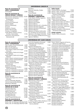 – 16 –
UNIVERSIDAD CARLOS III
Rama de conocimiento de
Artes y Humanidades
Humanidades	5,000
Rama de conocimiento de
Ciencias Sociales y Jurídicas
Administración de Empresas (Getafe)	 10,365
Administración de Empresas
(Colmenarejo)	9,227
Ciencias Políticas	 7,468
Comunicación Audiovisual	 10,592
Derecho (Getafe)	 9,406
Derecho (Colmenarejo)	 7,758
Economía	10,296
Estadística y Empresa	 8,620
Estudios Internacionales	 11,350
Finanzas y Contabilidad	 9,160
Grado Abierto UC3M en Ciencias
Sociales y Humanidades	 9,736
Información y Documentación
(Semipresencial)	5,000
Periodismo	9,781
Relaciones Laborales y Empleo	 5,858
Sociología	7,008
Turismo (Getafe)	 6,300
Rama de conocimiento de
Ingeniería y Arquitectura
Grado Abierto UC3M en Ingeniería	 10,910
Ingeniería Aeroespacial	 11,932
Ingeniería Biomédica	 12,278
Ingeniería de la Energía	 8,849
Ingeniería Eléctrica	 8,275
Ingeniería Electrónica Ind. y Automática	9,621
Ingeniería Informática (Leganés)	 8,479
Ingeniería Informática (Colmenarejo)	 7,243
Ingeniería Mecánica	 9,832
Ingeniería de Sistemas Audiovisuales	 6,789
Ing. de Sistemas de Comunicaciones	 6,790
Ingeniería en Tecnologías Industriales	 10,630
Ing. en Tecnologías de Telecomunicación	8,771
Ingeniería Telemática	 7,631
Dobles Grados
Ciencias Políticas y Sociología	 9,935
Derecho y Admin. de Empresas (Getafe)	12,075
Derecho y Administración de
Empresas (Colmenarejo)	 9,783
Derecho y Ciencias Políticas	 10,542
Derecho y Economía	 11,955
Estudios Internacionales y
Administración de Empresas	 12,924
Estudios Internacionales y CC Políticas	12,353
Estudios Internacionales y Derecho	 12,873
Estudios Internacionales y Economía	 12,476
Periodismo y Comunicac. Audiovisual	 11,819
Periodismo y Humanidades	 10,760
Ingeniería Informática y Administración
de Empresas (Colmenarejo)	 9,560
Grados conjuntos
Filosofía, Política y Economía	 12,662
UNIVERSIDAD REY JUAN CARLOS
Rama de conocimiento de
Artes y Humanidades
Artes Visuales y Danza (Fuenlabrada)	 5,000
Bellas Artes (Aranjuez)	 7,836
Bellas Artes (Fuenlabrada)	 8,368
Diseño Integral y Gestión de la Imagen
(Aranjuez)	8,760
Diseño Integral y Gestión de la Imagen
(Fuenlabrada)	 9,047
Diseño Integral y Gestión de la Imagen
(Madrid)	8,890
Diseño y Gestión de Moda (Aranjuez)	 6,472
Diseño y Gestión de Moda (Madrid)	 8,114
Historia (Fuenlabrada)	 5,000
Lengua y Literatura Española
(Fuenlabrada)	 5,000
Paisajismo (Aranjuez)	 5,000
Pedagogía de las Artes Visuales y
Danza (Fuenlabrada)	 5,000
Traducción e Interpretación (Aranjuez)	 7,297
Traducción e Interpretación (Móstoles)	 6,818
Rama de conocimiento de
Ciencias
Biología (Móstoles)	 9,159
Ciencia y Tecnología de los Alimentos
(Móstoles)	7,362
Ciencias Ambientales (Móstoles)	 7,046
Ciencias Experimentales (Móstoles)	 6,729
Matemáticas (Móstoles)	 9,044
Rama de conocimiento de
Ciencias de la Salud
Enfermería (Alcorcón)	 10,730
Fisioterapia (Alcorcón)	 10,782
Medicina (Alcorcón)	 12,620
Odontología (Alcorcón)	 11,742
Psicología (Alcorcón)	 9,424
Psicología (Aranjuez)	 8,344
Terapia Ocupacional (Alcorcón)	 8,388
Rama de conocimiento de
Ingeniería y Arquitectura
Diseño y Des. de Videojuegos (Móstoles)	9,694
Diseño y Des. de Videojuegos (Madrid)	9,080
Fund. de la Arquitectura (Aranjuez)	 5,000
Fundamentos de la Arquitectura
(Fuenlabrada)	 7,260
Ingeniería Aeroespacial en
Aeronavegación (Fuenlabrada)	 10,717
Ingeniería Ambiental (Móstoles)	 6,101
Ingeniería Biomédica (Fuenlabrada)	 11,522
Ingeniería de Computadores (Móstoles)	 5,918
Ingeniería de la Energía (Móstoles)	 7,550
Ingeniería de Materiales (Móstoles)	 5,776
Ing. de Tecnologías Industriales (Móstoles)	9,143
Ingeniería del Software (Móstoles)	 6,671
Ing. en Organización Industrial (Móstoles)	8,114
Ing. en Organización Industrial (Vicálvaro)	7,982
Ingeniería en Sistemas Audiovisuales y
Multimedia (Fuenlabrada)	 6,240
Ingeniería en Sistemas de
Telecomunicación (Fuenlabrada)	 6,725
Ingeniería en Tecnologías de la
Telecomunicación (Fuenlabrada)	 7,873
Ingeniería en Telemática (Fuenlabrada)	 6,257
Ingeniería Informática (Móstoles)	 7,366
Ingeniería Informática (Vicálvaro)	 6,867
Ingeniería Química (Móstoles)	 7,676
Rama de conocimiento de
Ciencias Sociales y Jurídicas
Administración y Dirección de
Empresas (Aranjuez)	 5,824
Administración y Dirección de
Empresas (Fuenlabrada)	 6,360
Administración y Dirección de
Empresas (Inglés) (Vicálvaro)	 7,321
Administración y Dirección de
Empresas (Móstoles)	 6,415
Administración y Dirección de
Empresas (Vicálvaro)	 6,632
Administración y Dirección de Empresas
(Semipresencial) (Vicálvaro)	 6,380
Ciencia Política y Gestión Pública
(Fuenlabrada)	 6,200
C. Política y Gestión Pública (Vicálvaro)	6,165
Ciencia, Gestión e Ingeniería de
Servicios (Madrid)	 6,630
Ciencia, Gestión e Ingeniería de Servicios
(Semipresencial)(Vicálvaro)	5,028
Comunicación Audiovisual (Fuenlabrada)	8,280
Comunicación Audiovisual (Vicálvaro)	 8,952
Contabilidad y Finanzas (Fuenlabrada)	 5,586
Contabilidad y Finanzas (Móstoles)	 5,971
Contabilidad y Finanzas (Vicálvaro)	 7,027
Criminología (Alcorcón)	 9,889
Criminología (Aranjuez)	 9,318
Criminología (Vicálvaro)	 10,054
Derecho (Aranjuez)	 5,857
Derecho (Fuenlabrada)	 7,326
Derecho (Móstoles)	 6,394
Derecho (Vicálvaro)	 6,850
Derecho Semipresencial (Vicálvaro)	 5,100
Derecho-Matrise on Droit (Vicálvaro)	 5,100
Economía (Aranjuez)	 5,410
Economía (Fuenlabrada)	 7,118
Economía (Inglés) (Madrid)	 5,000
Economía (Vicálvaro)	 7,583
Econo. Financiera y Actuarial (Vicálvaro)	8,051
Educación Infantil (Fuenlabrada)	 7,300
Educación Infantil (Inglés) (Vicálvaro)	 6,500
Educación Infantil (Móstoles)	 7,460
Educación Infantil (Semipresencial)
(Vicálvaro)	7,760
Ed. Primaria y Ed. Primaria mención
Educación Física (Fuenlabrada)	 7,400
Ed. Primaria y Ed. Primaria mención
Educación Musical (Móstoles)	 6,368
Ed. Primaria y Ed. Primaria mención
Lengua Extr. Inglés (Inglés) (Vicálvaro)	7,089
Ed. Primaria (Semipresen.) (Vicálvaro)	 7,360
Lengua de Signos Española y
Comunidad Sorda (Alcorcón)	 5,000
Lengua de Signos Española y
Comunidad Sorda (Madrid)	 5,000
Marketing (Aranjuez)	 6,880
Marketing (Fuenlabrada)	 8,161
Marketing (Móstoles)	 7,793
Marketing (Inglés) (Vicálvaro)	 7,847
Marketing (Vicálvaro)	 8,983
Periodismo (Fuenlabrada)	 7,815
Periodismo (Vicálvaro)	 8,544
 