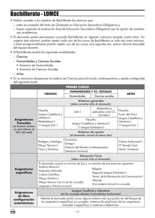 – 6 –
Bachillerato - LOMCE
•	 Podrán acceder a los estudios de Bachillerato los alumnos que:
–	 estén en posesión del título de Graduado en Educación Secundaria Obligatoria y
–	 hayan superado la evaluación final de Educación Secundaria Obligatoria por la opción de enseñan-
zas académicas.
•	 El alumnado podrá permanecer cursando Bachillerato en régimen ordinario durante cuatro años. Sin
superar este máximo, podrán repetir cada uno de los cursos de Bachillerato un sola vez como máximo,
si bien excepcionalmente podrán repetir uno de los cursos una segunda vez, previo informe favorable
del equipo docente.
•	 El Bachillerato tendrá las siguientes modalidades:
–	 Ciencias
–	 Humanidades y Ciencias Sociales
•	 Itinerario de Humanidades
•	 Itinerario de Ciencias Sociales
–	 Artes
•	 En su estructura desaparece la materia de Ciencias para el mundo contemporáneo y queda configurada
del siguiente modo:
PRIMER CURSO
CIENCIAS
HUMANIDADES Y CC. SOCIALES
ARTES
Humanidades Ciencias sociales
Asignaturas
Troncales
(su horario mínimo
no será inferior al
50% del total)
Materias generales
(debe cursarlas todo el alumnado)
Filosofía
Lengua Castellana y
Literatura I
Matemáticas I
1ª Lengua Extr. I
Latín I
Matemáticas
aplicadas a las CC.
Sociales I
Filosofía
Fund. del Arte I
Lengua Castellana y
Literatura I
1ª Lengua Extr. I
Filosofía
Lengua Castellana y Literatura I
1ª Lengua Extranjera I
Materias de opción
(el alumnado cursará al menos dos)
Biología y Geología
Dibujo Técnico I
Física y Química
Economía
Griego I
Historia del Mundo Contemporáneo
Literatura Universal
Cultura Audiovisual I
Hª Mundo Cont.
Literat. Universal
Asignaturas
específicas
Educación Física
(debe cursarla todo el alumnado)
El alumnado cursará un mínimo de dos y un máximo de tres entre las siguientes:
Análisis Musical I
Anatomía Aplicada
Cultura Científica
Dibujo Artístico I
Dibujo Técnico I (si no se ha cursado)
Lenguaje y Práctica musical
Religión
Segunda Lengua Extranjera I
Tecnol. de la Información y la Comunicación I
Volumen
Una materia troncal no cursada
Asignaturas
de libre
configuración
autonómicas
Lengua Cooficial y Literatura
(en las correspondientes Comunidades Autónomas)
Además el alumnado podrá cursar alguna materia más que podrá ser del bloque de
las asignaturas específicas no cursadas, materias de ampliación de las asignaturas
troncales o específicas o materias a determinar.
 