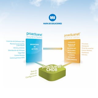 Presentación ProactivaNET ITSM Software (2014) | PDF